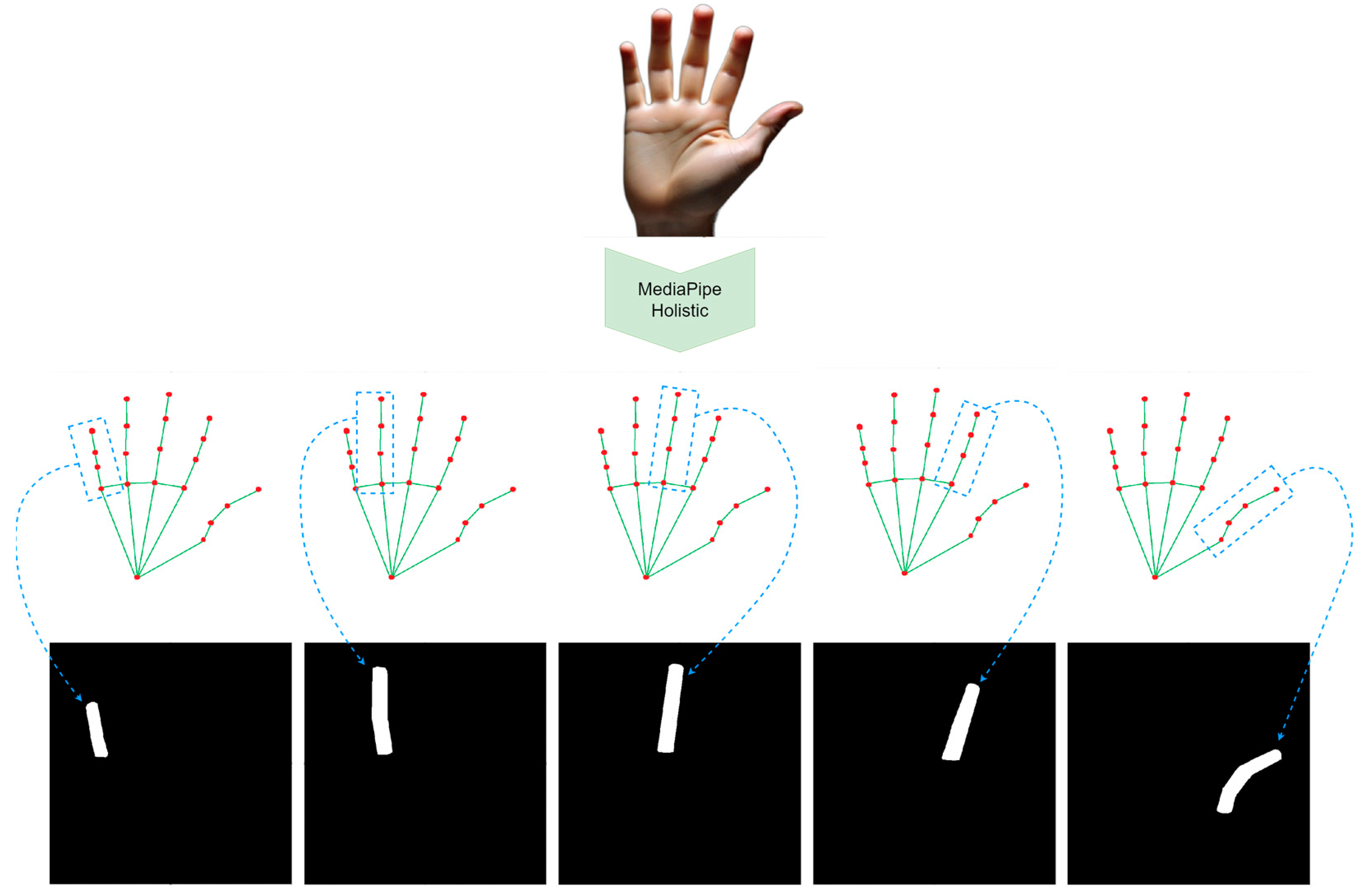 Electronics 13 01591 g002