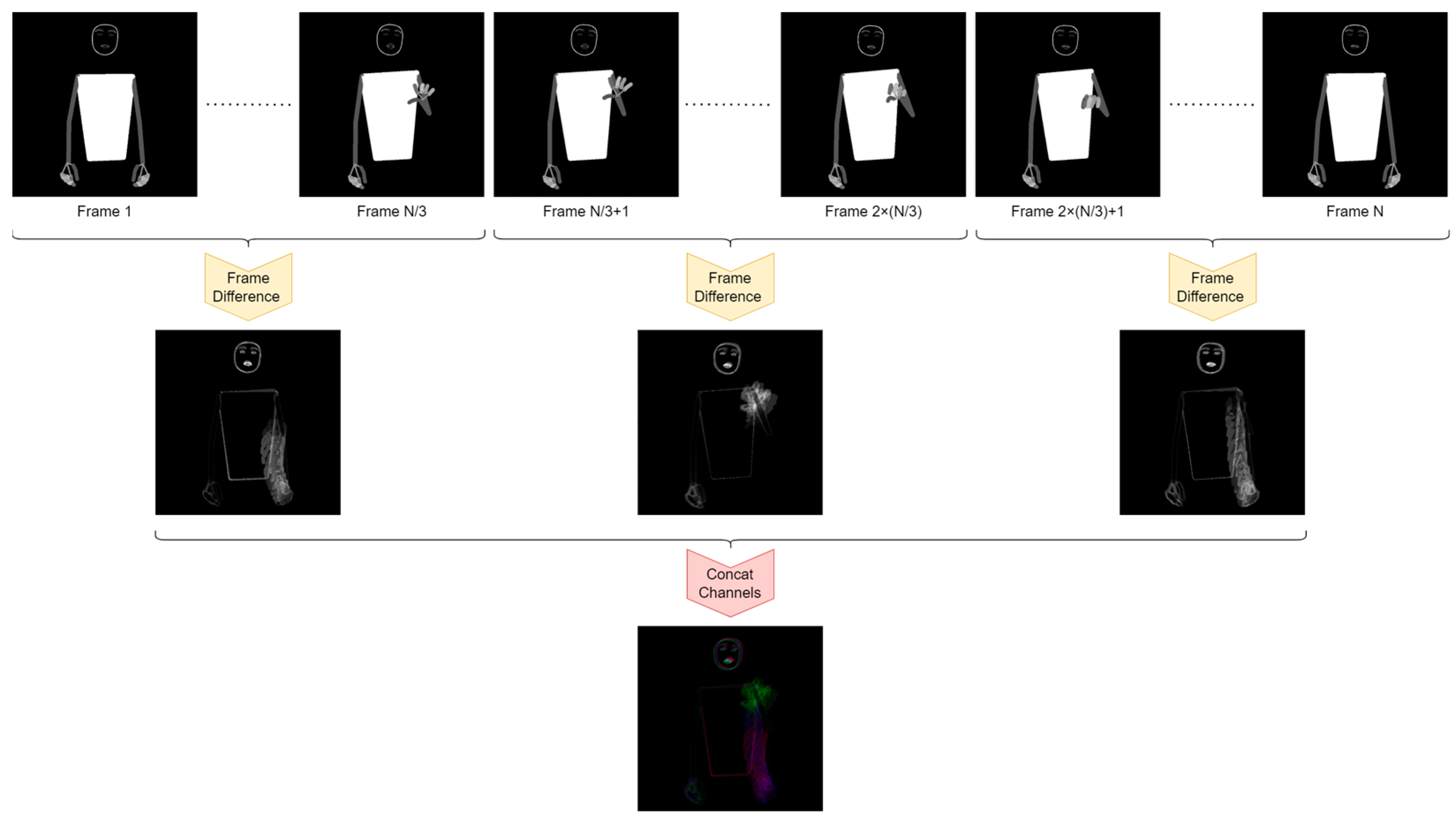 Electronics 13 01591 g005