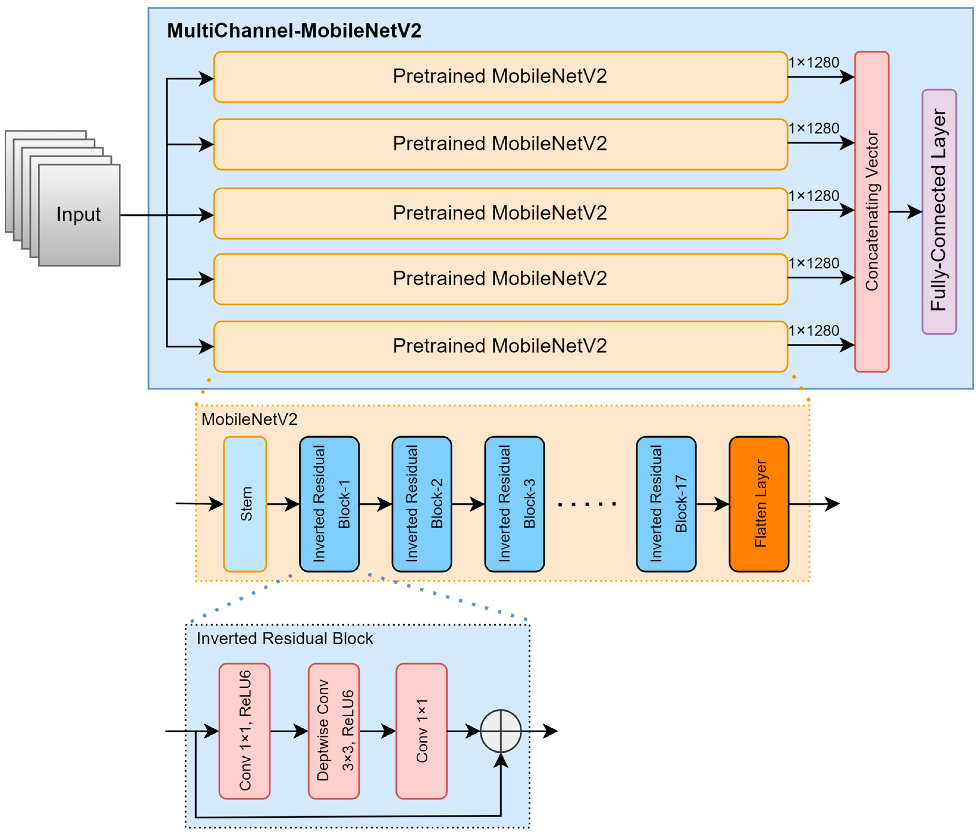 Electronics 13 01591 g007
