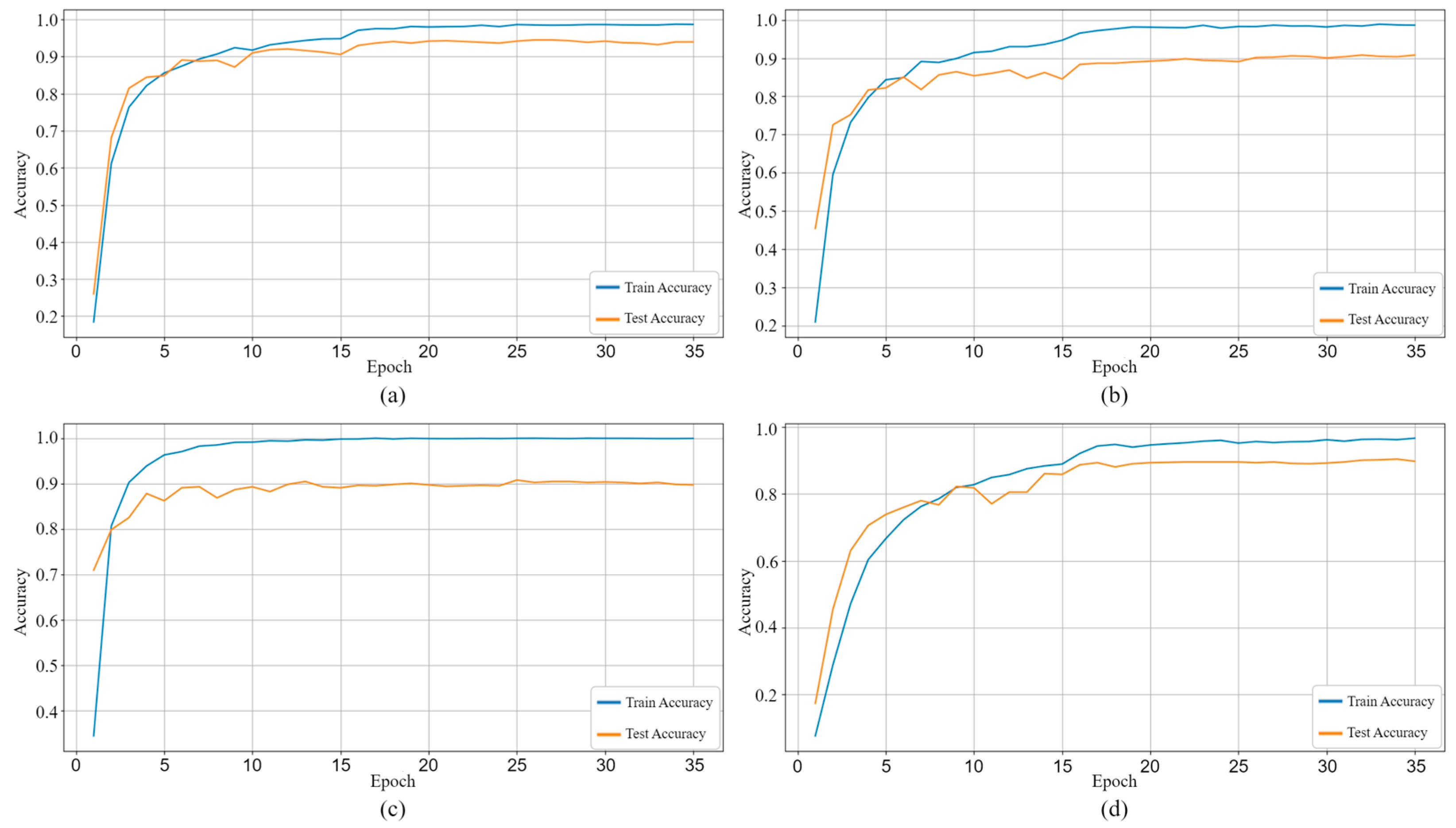 Electronics 13 01591 g008