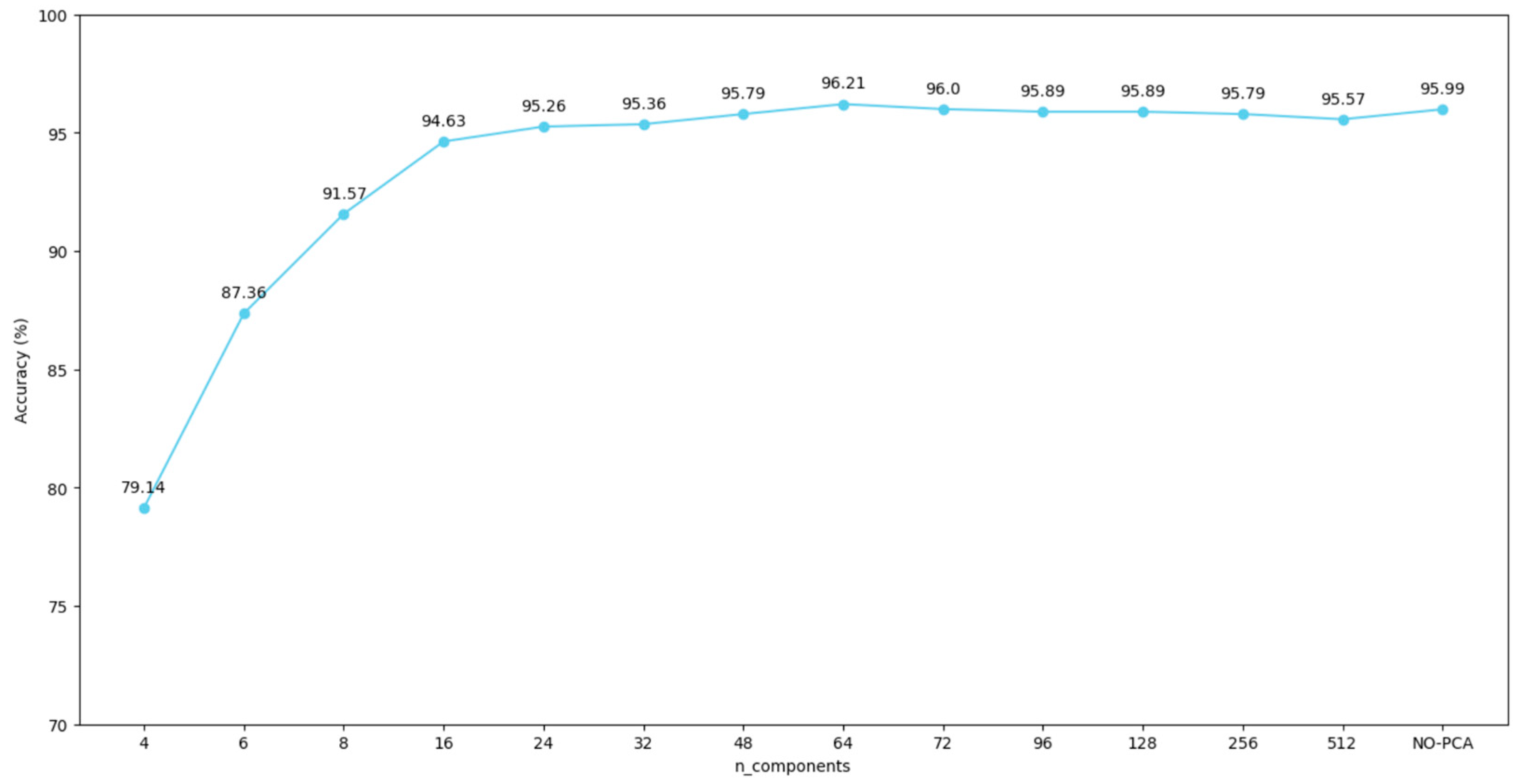 Electronics 13 01591 g010