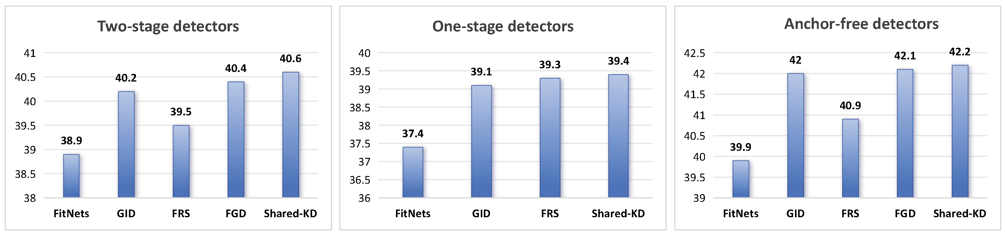 Electronics 13 01595 g003