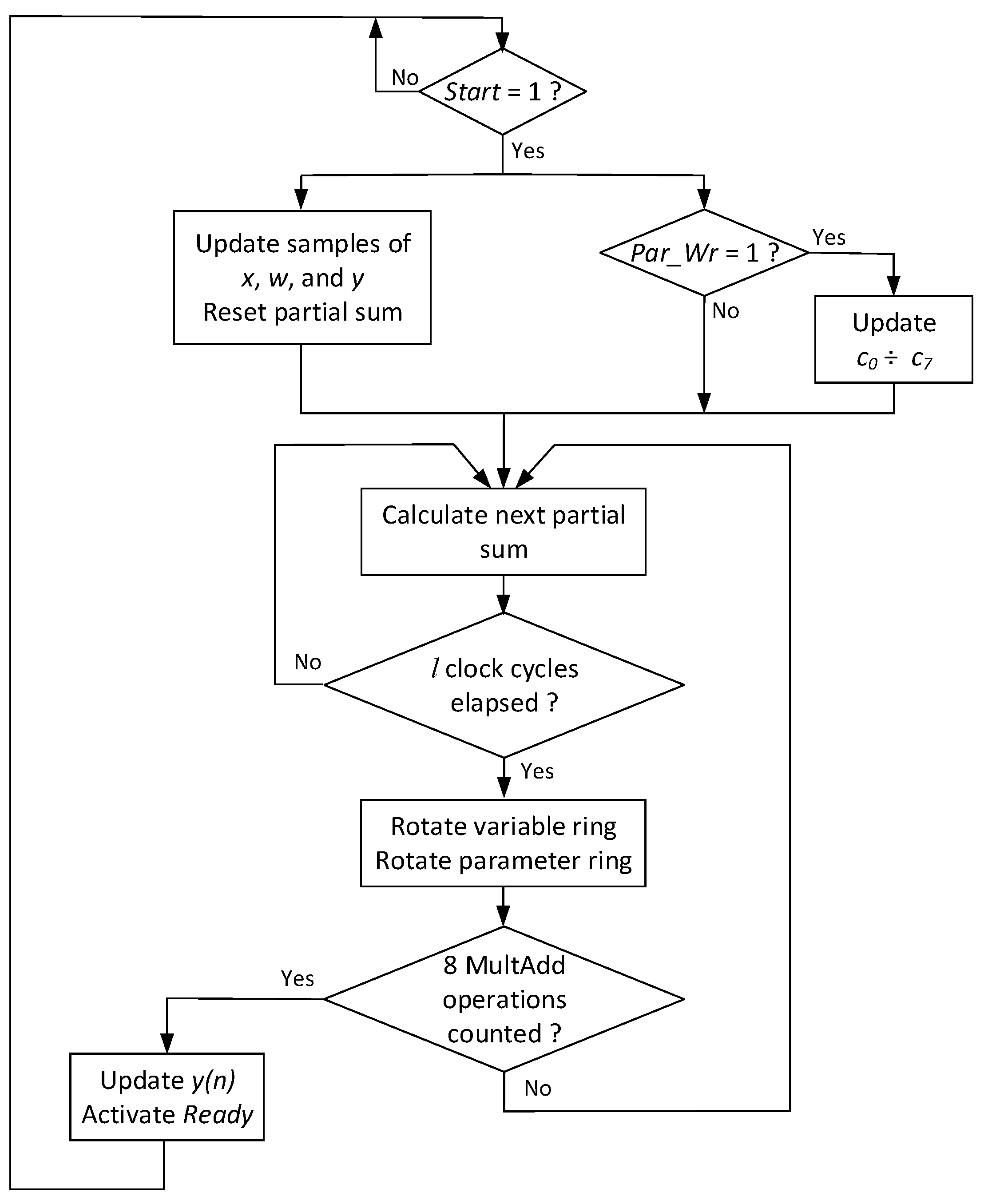 Electronics 13 01598 g004