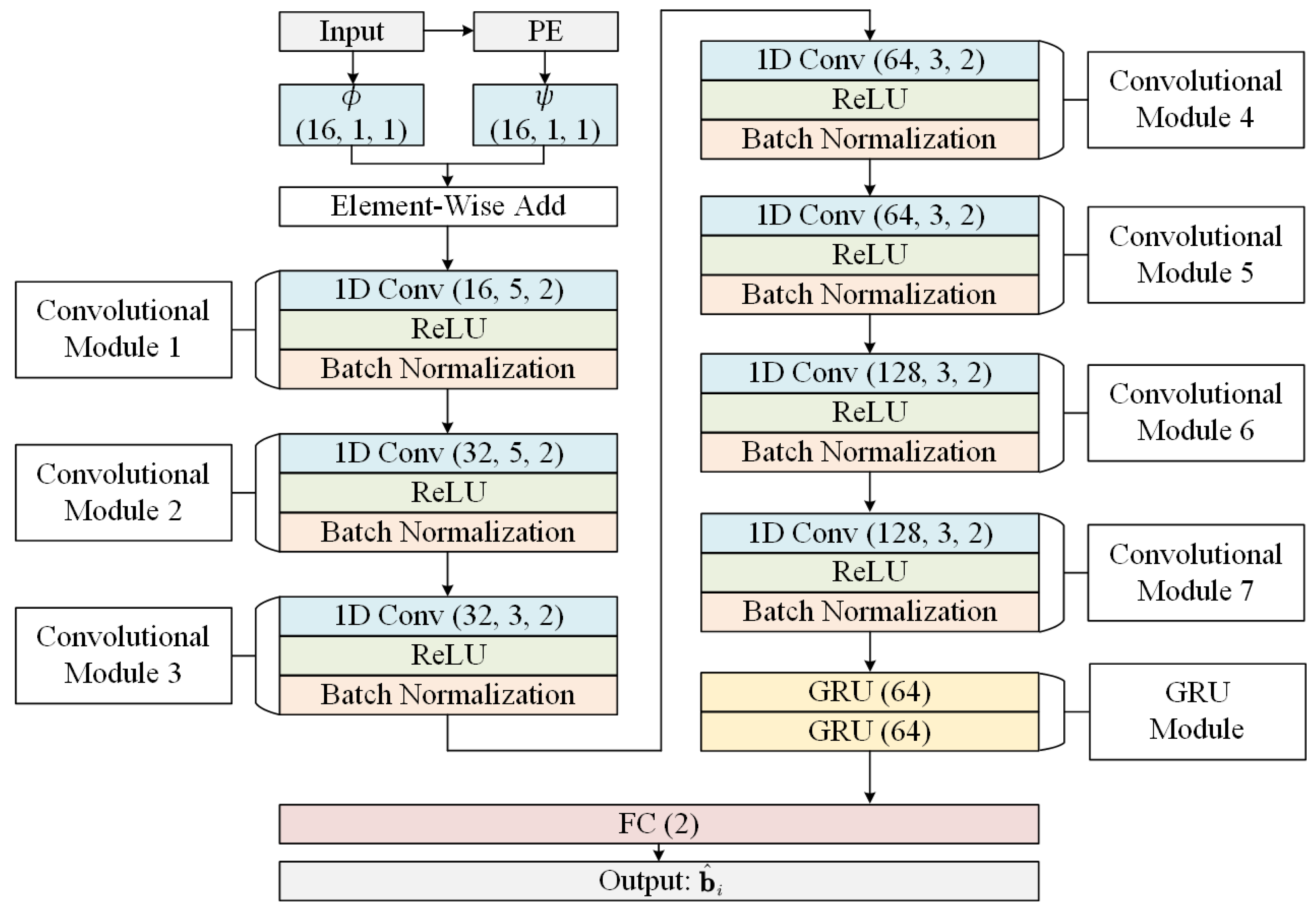 Electronics 13 01599 g007
