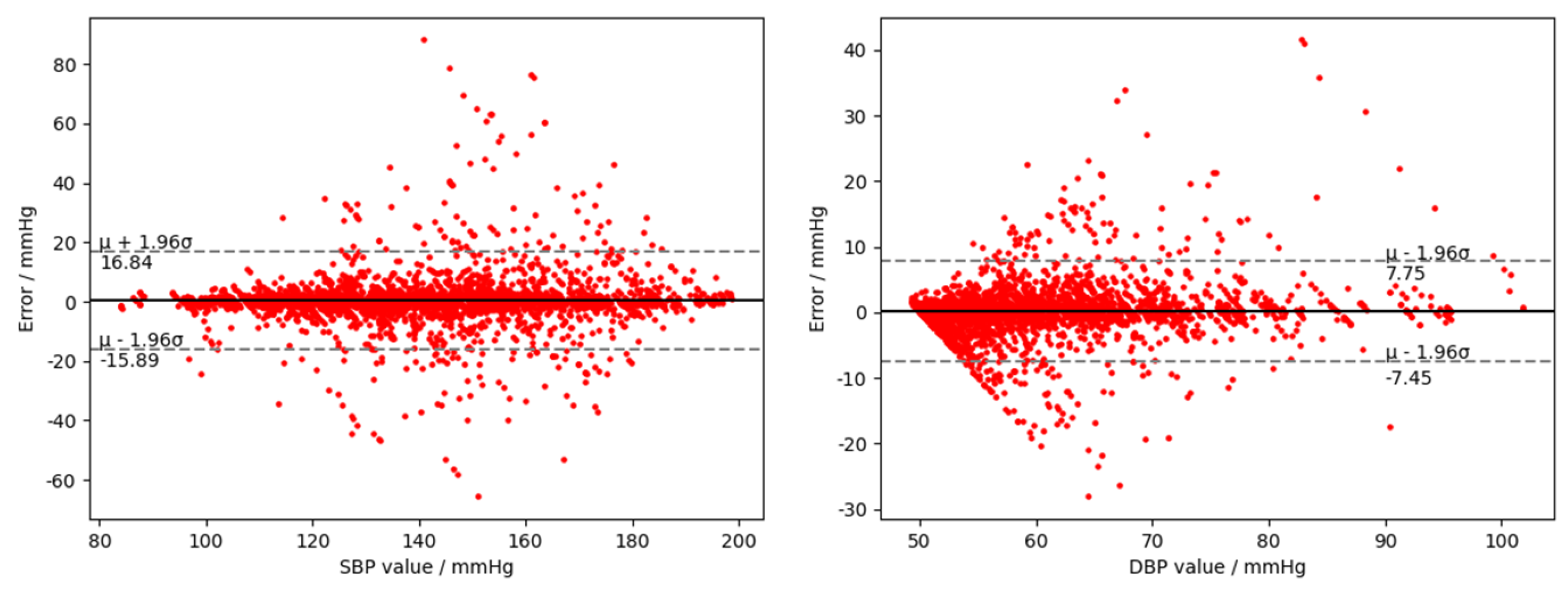 Electronics 13 01599 g009