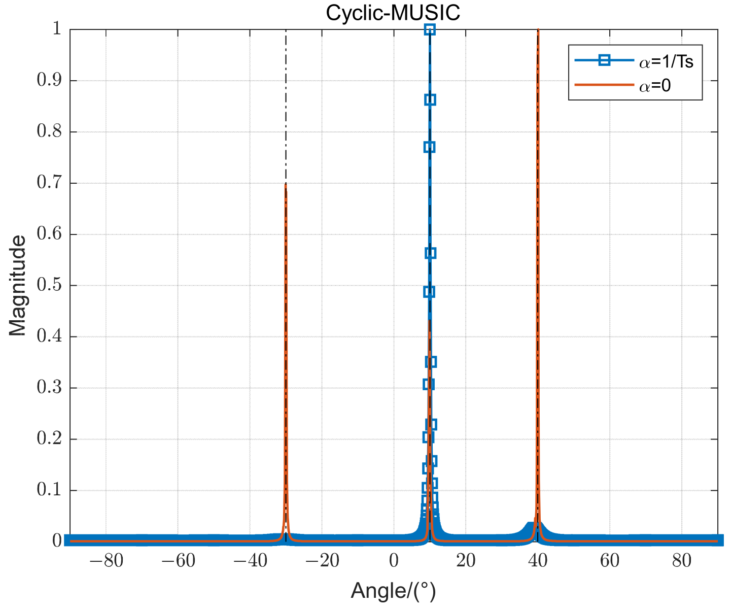 Electronics 13 01600 g003