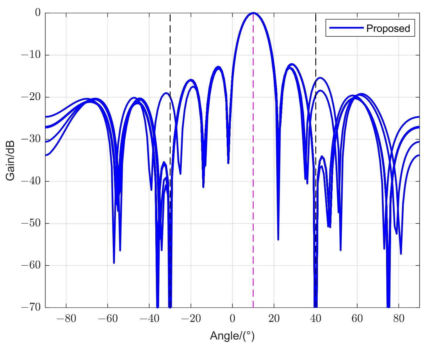 Electronics 13 01600 g005