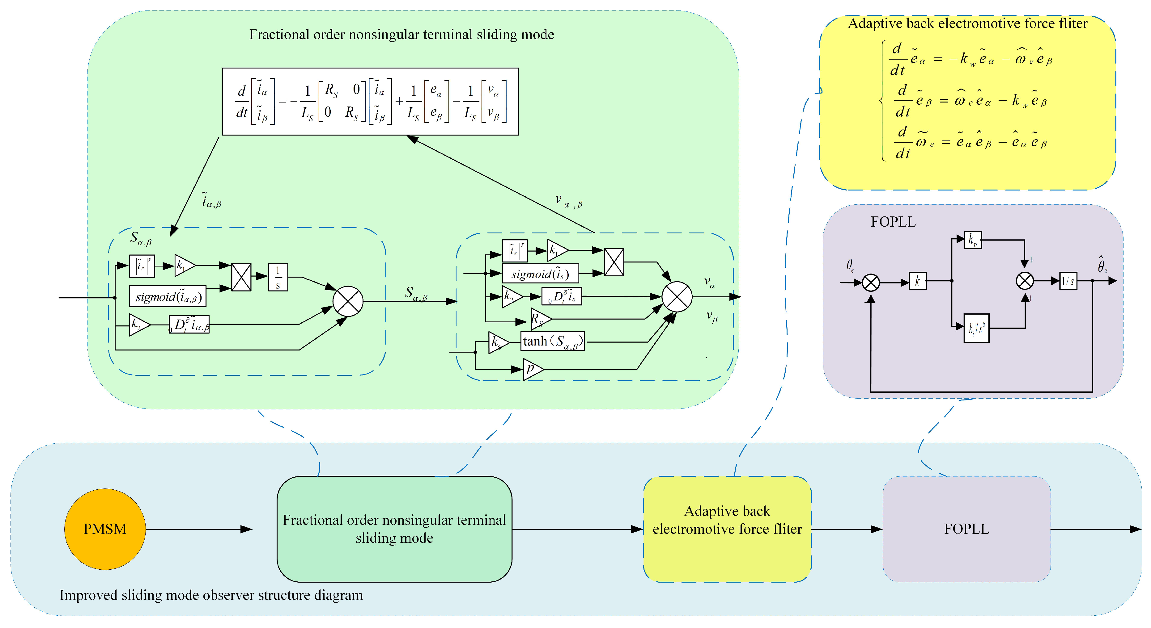 Electronics 13 01601 g004