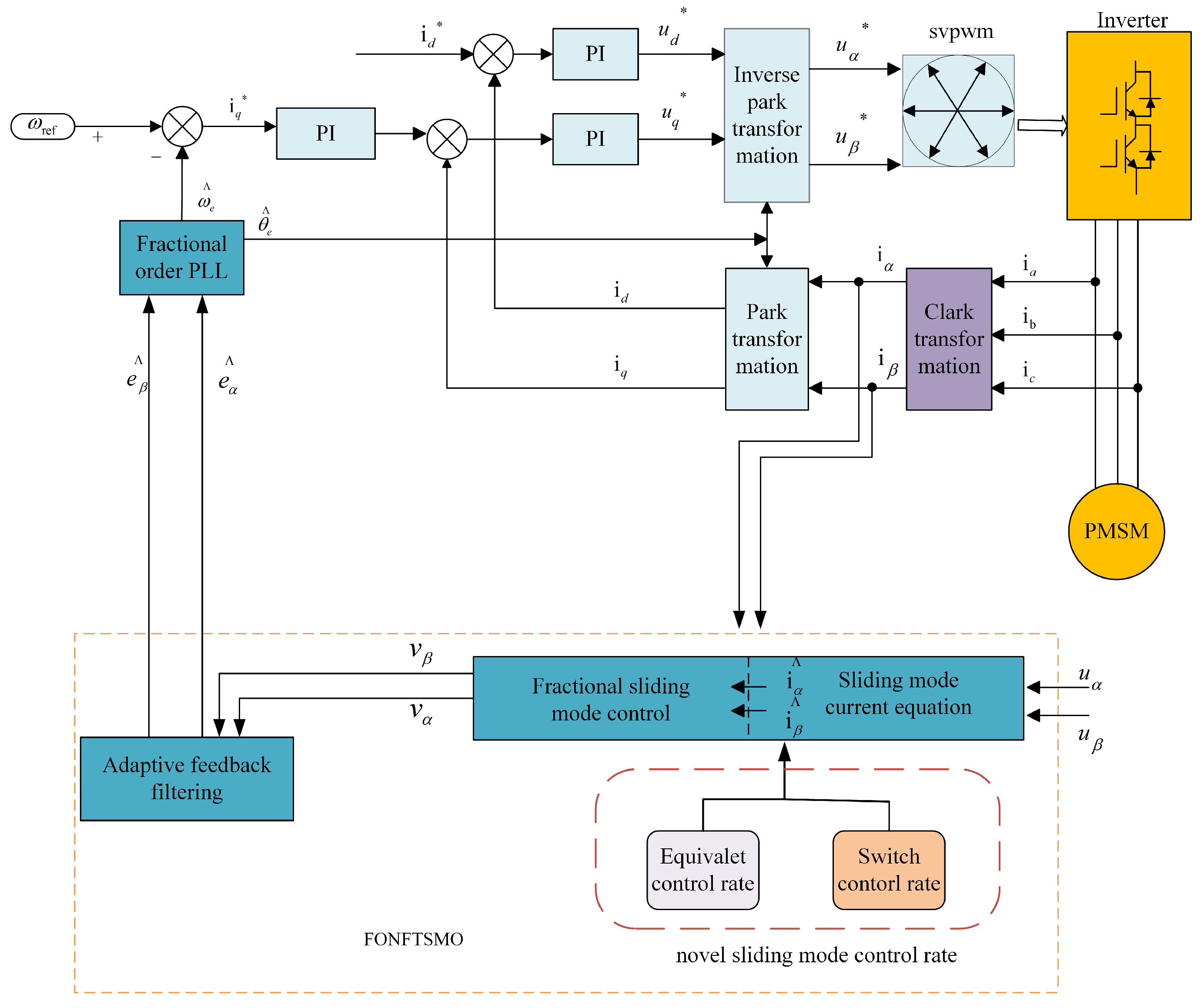 Electronics 13 01601 g005