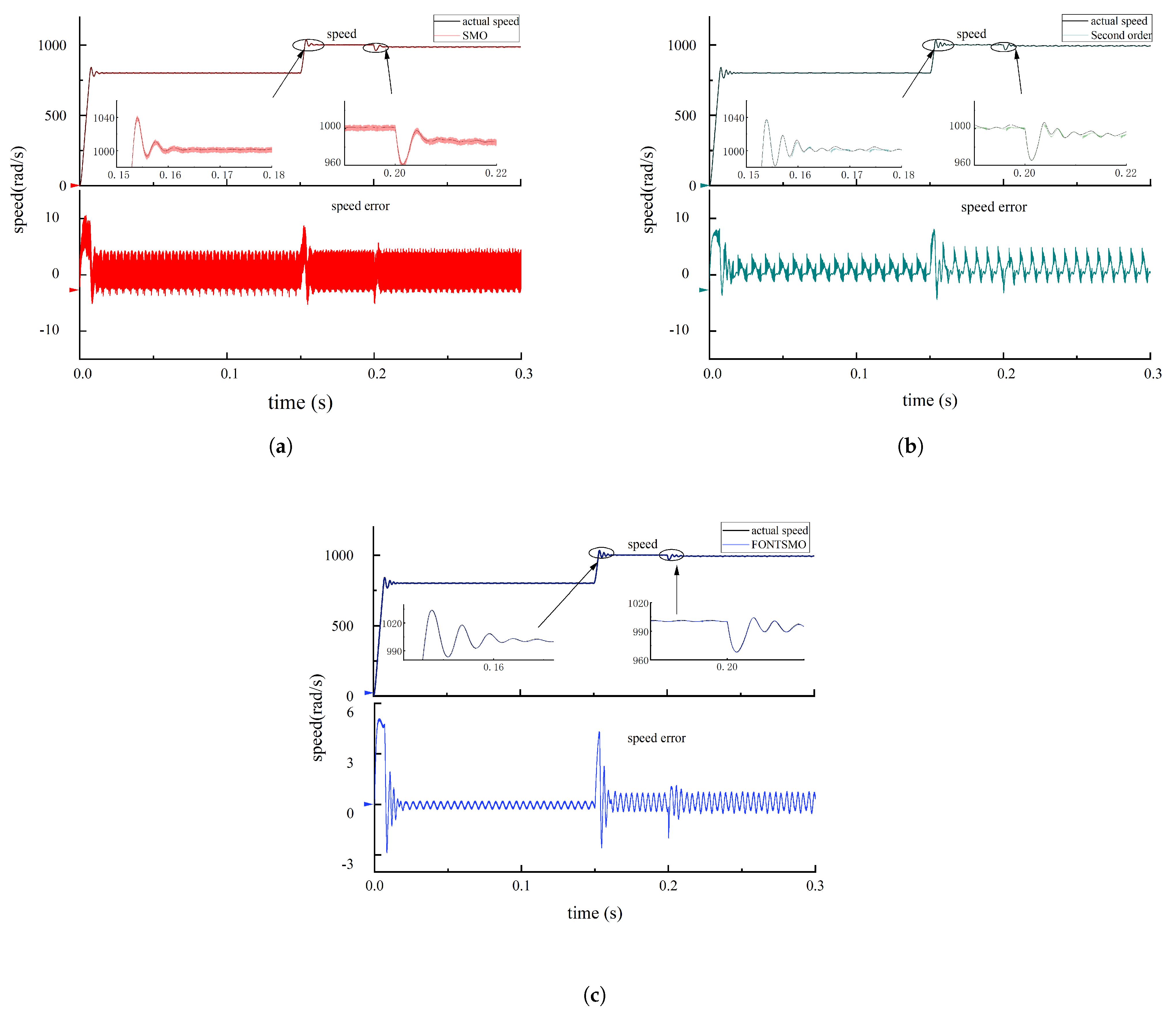 Electronics 13 01601 g007