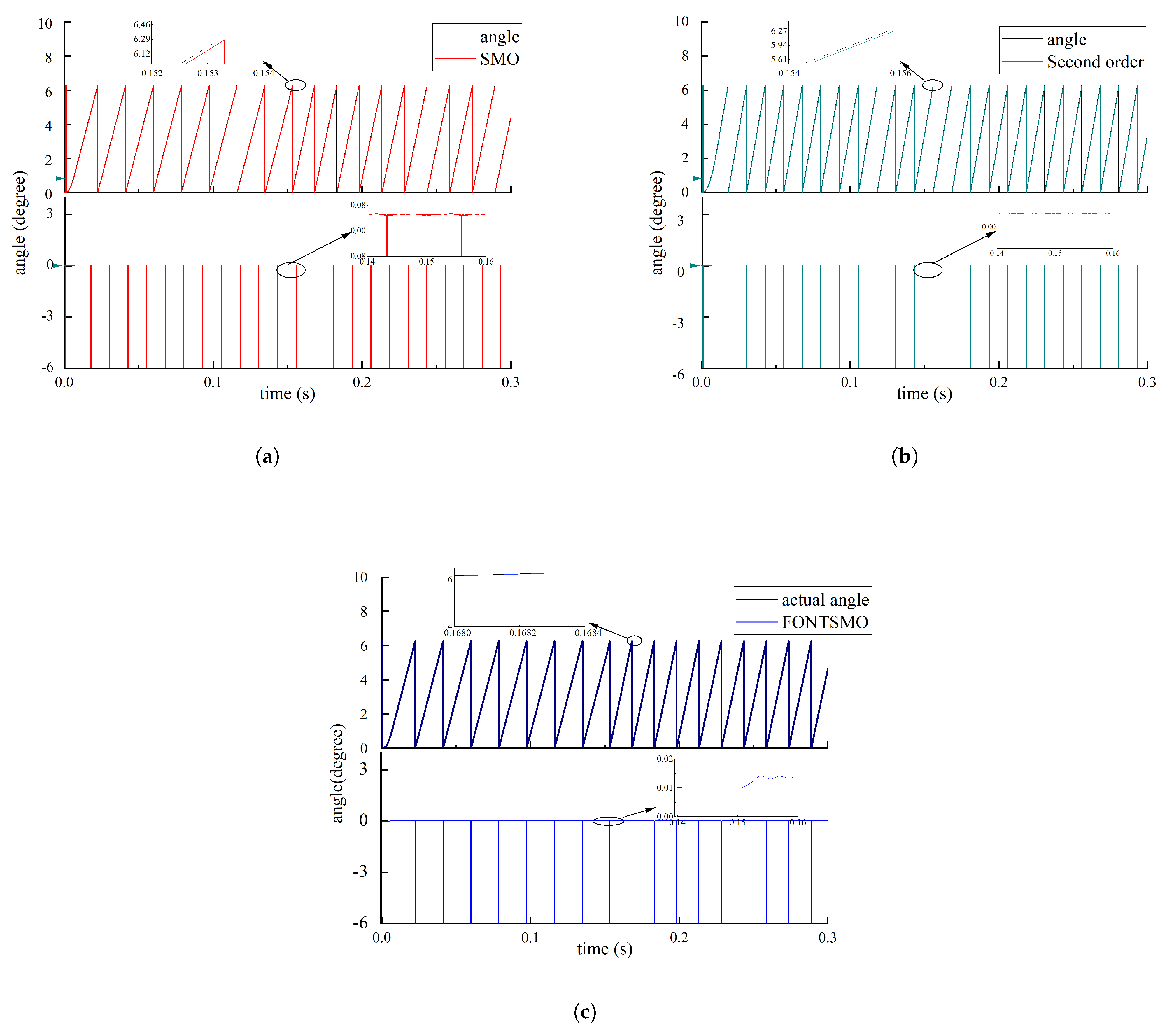 Electronics 13 01601 g008