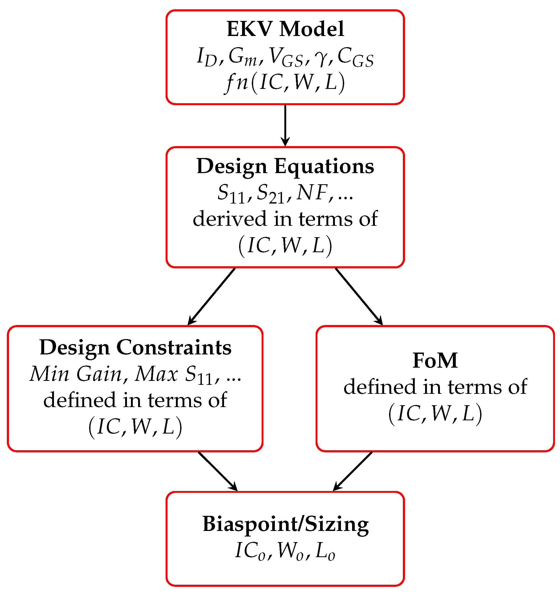 Electronics 13 01602 g001