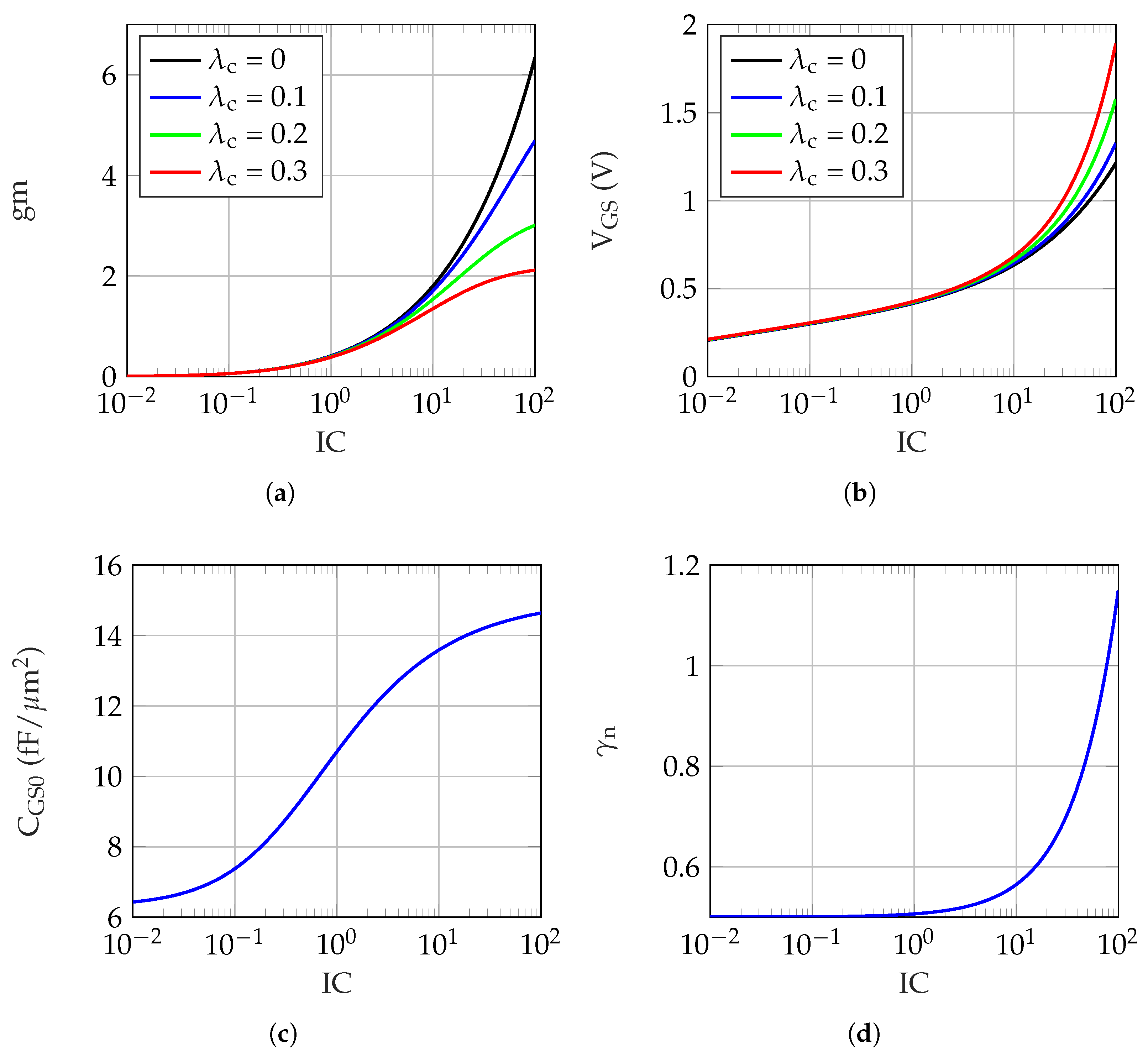 Electronics 13 01602 g002