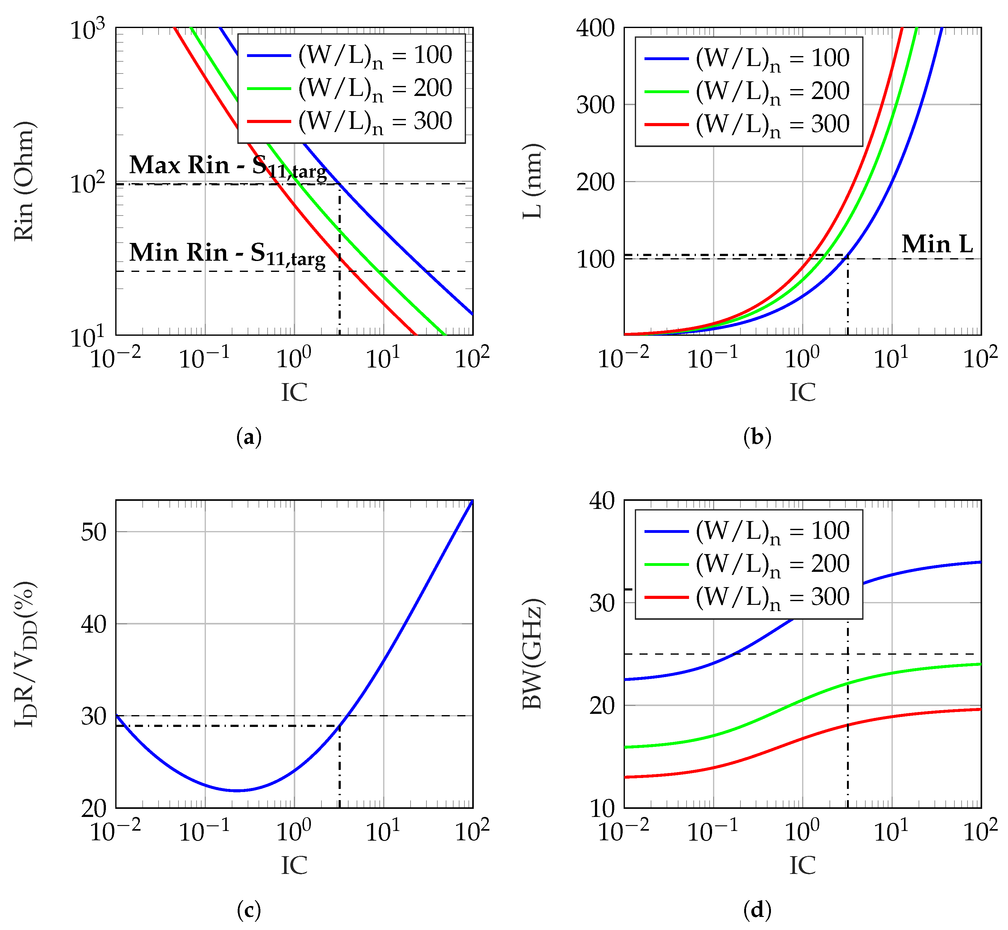 Electronics 13 01602 g008