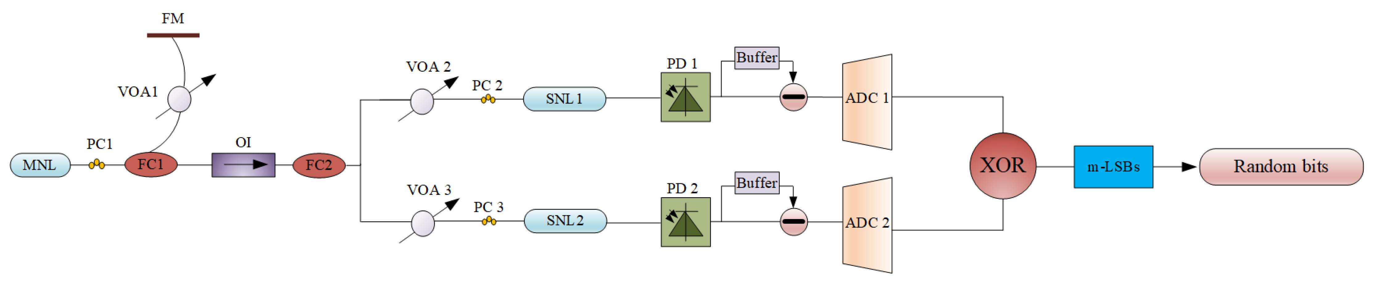 Electronics 13 01603 g001