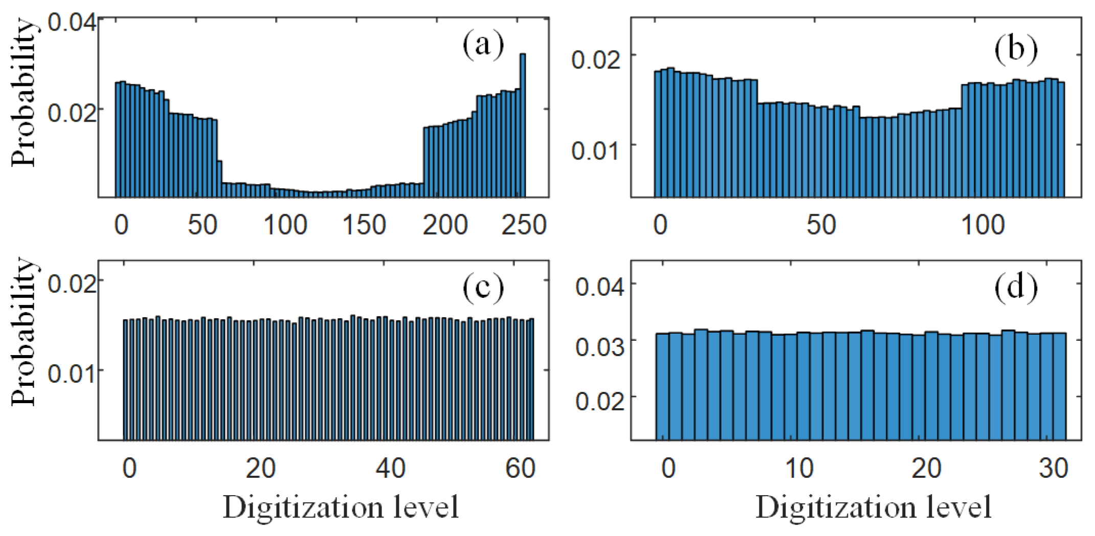 Electronics 13 01603 g006
