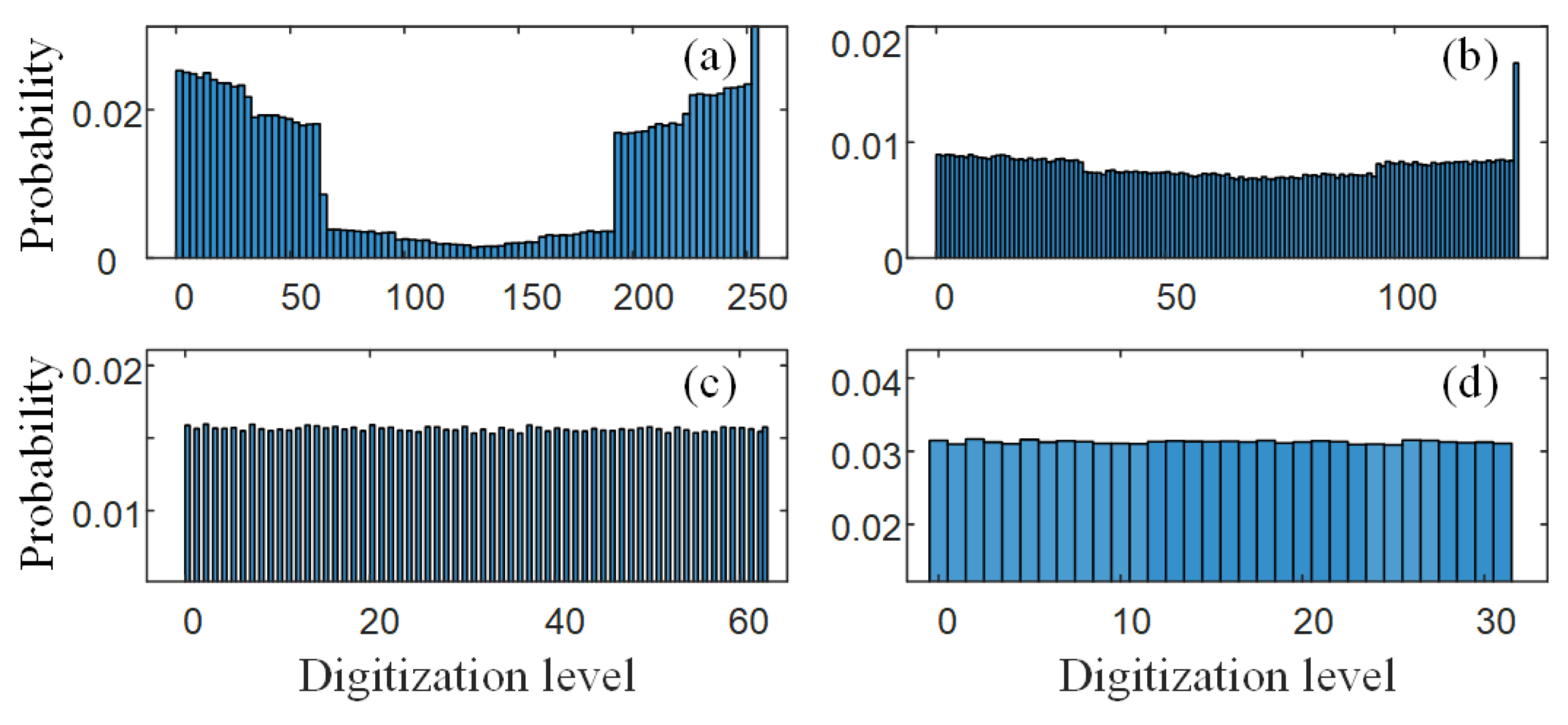 Electronics 13 01603 g008