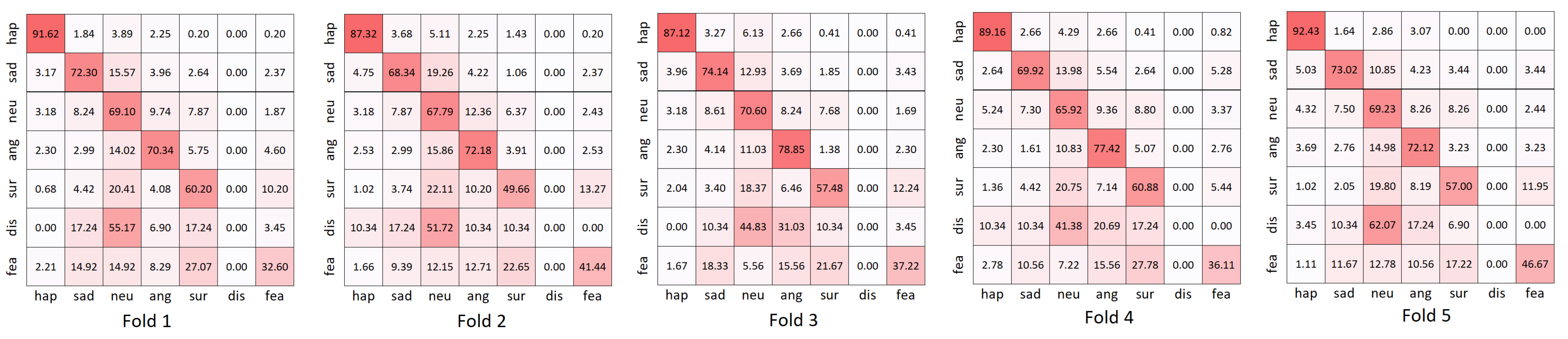 Electronics 13 01606 g003