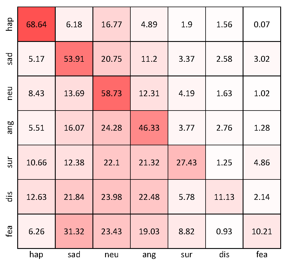 Electronics 13 01606 g004