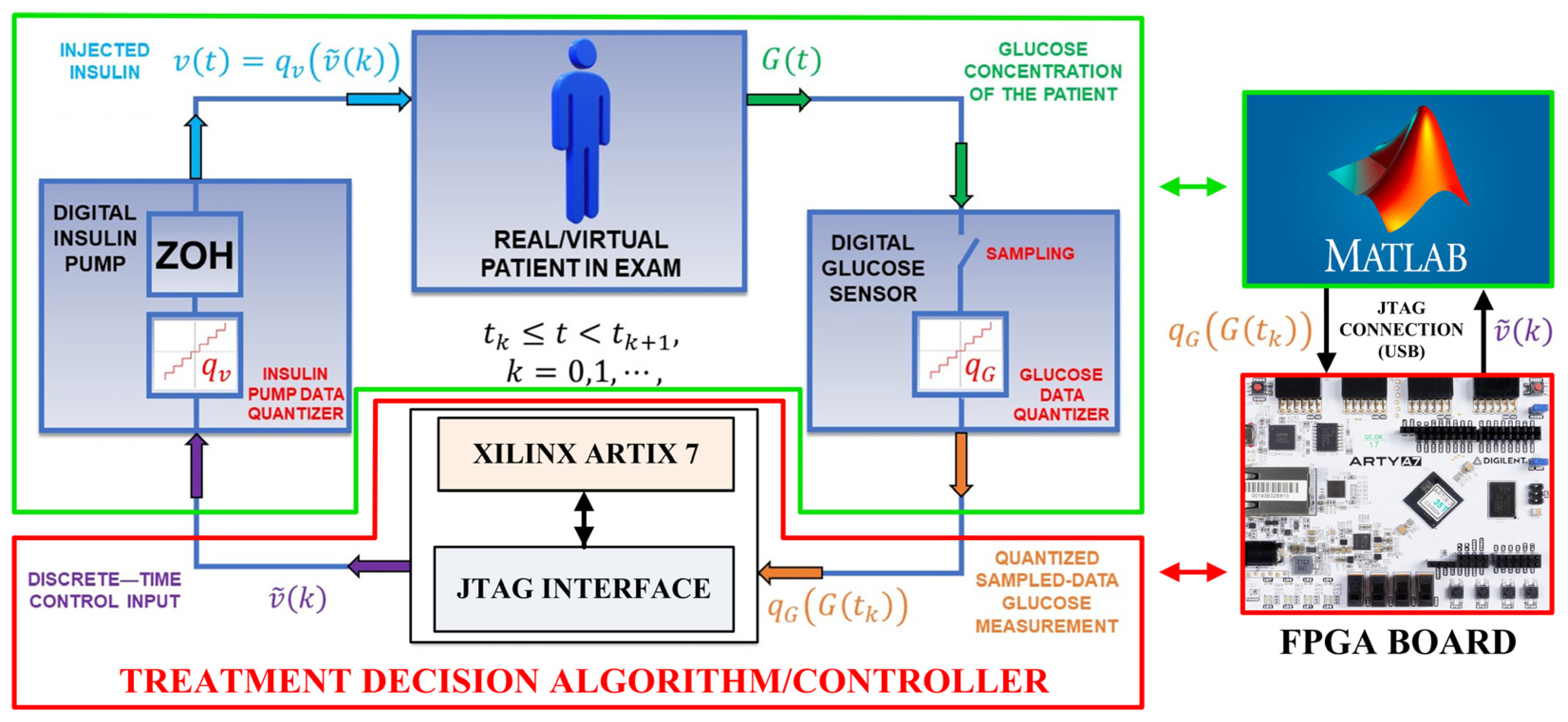 Electronics 13 01607 g001