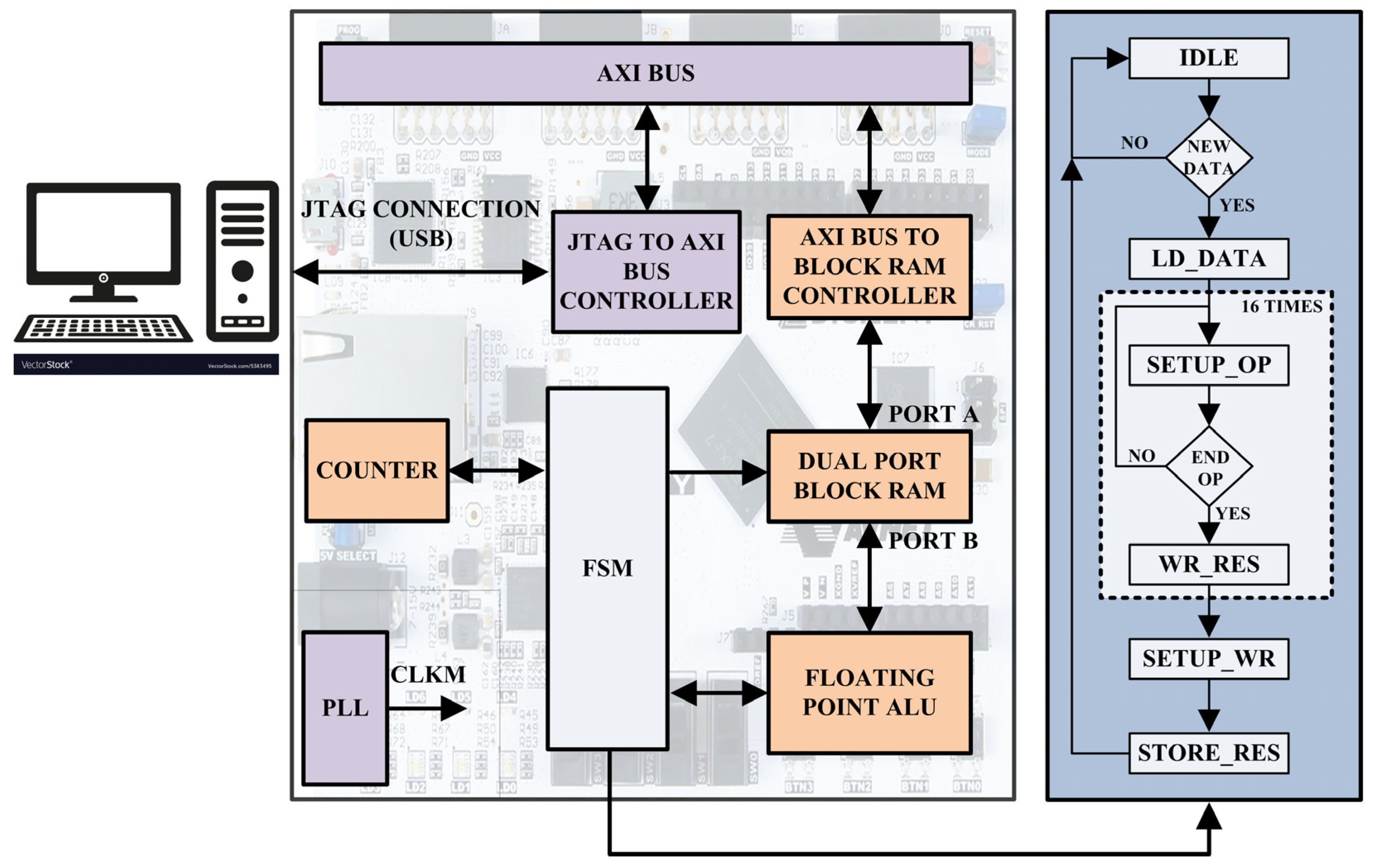 Electronics 13 01607 g003