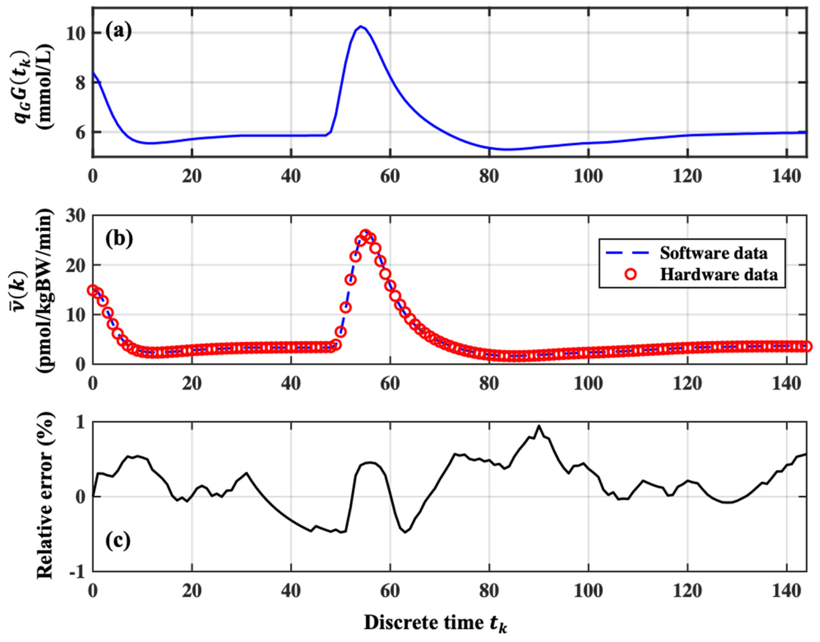 Electronics 13 01607 g006