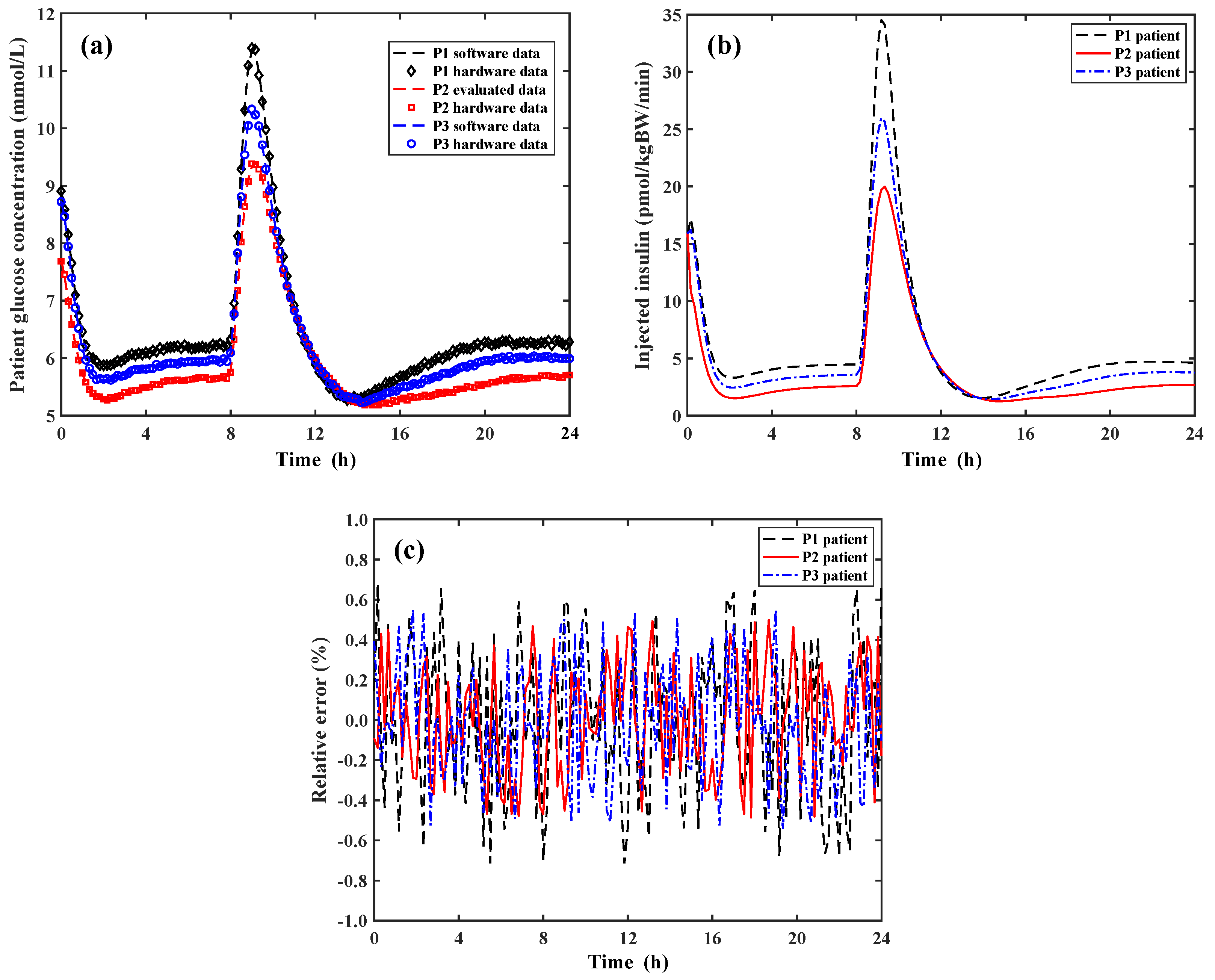 Electronics 13 01607 g007