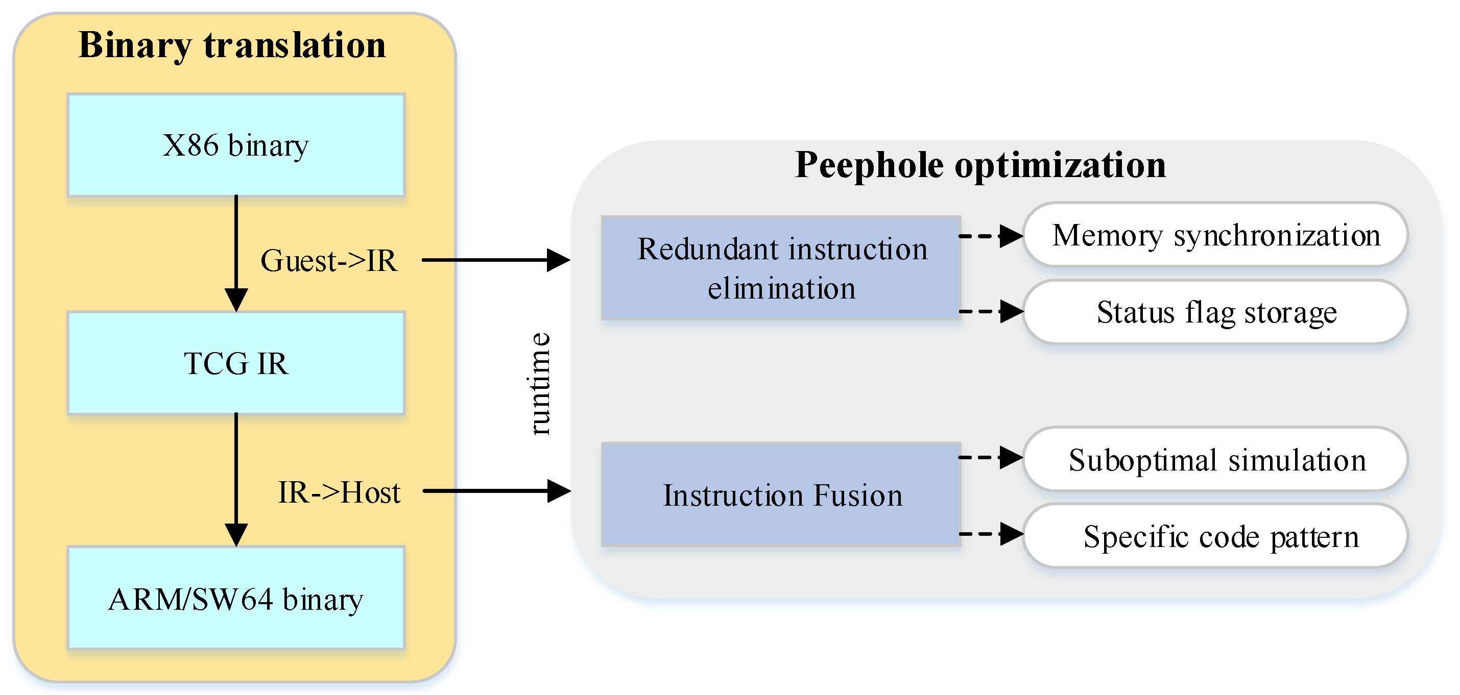 Electronics 13 01608 g008