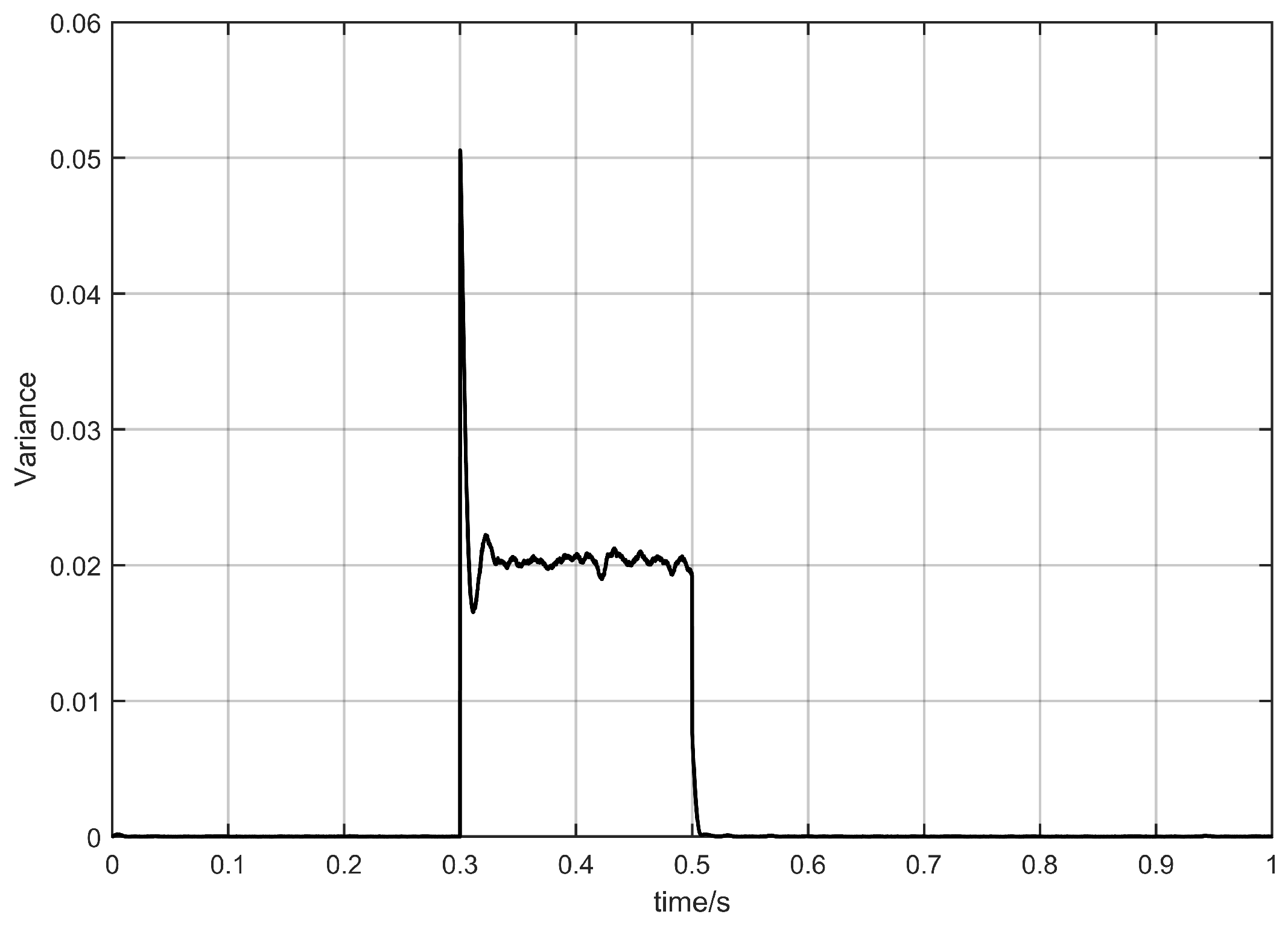 Electronics 13 01612 g004