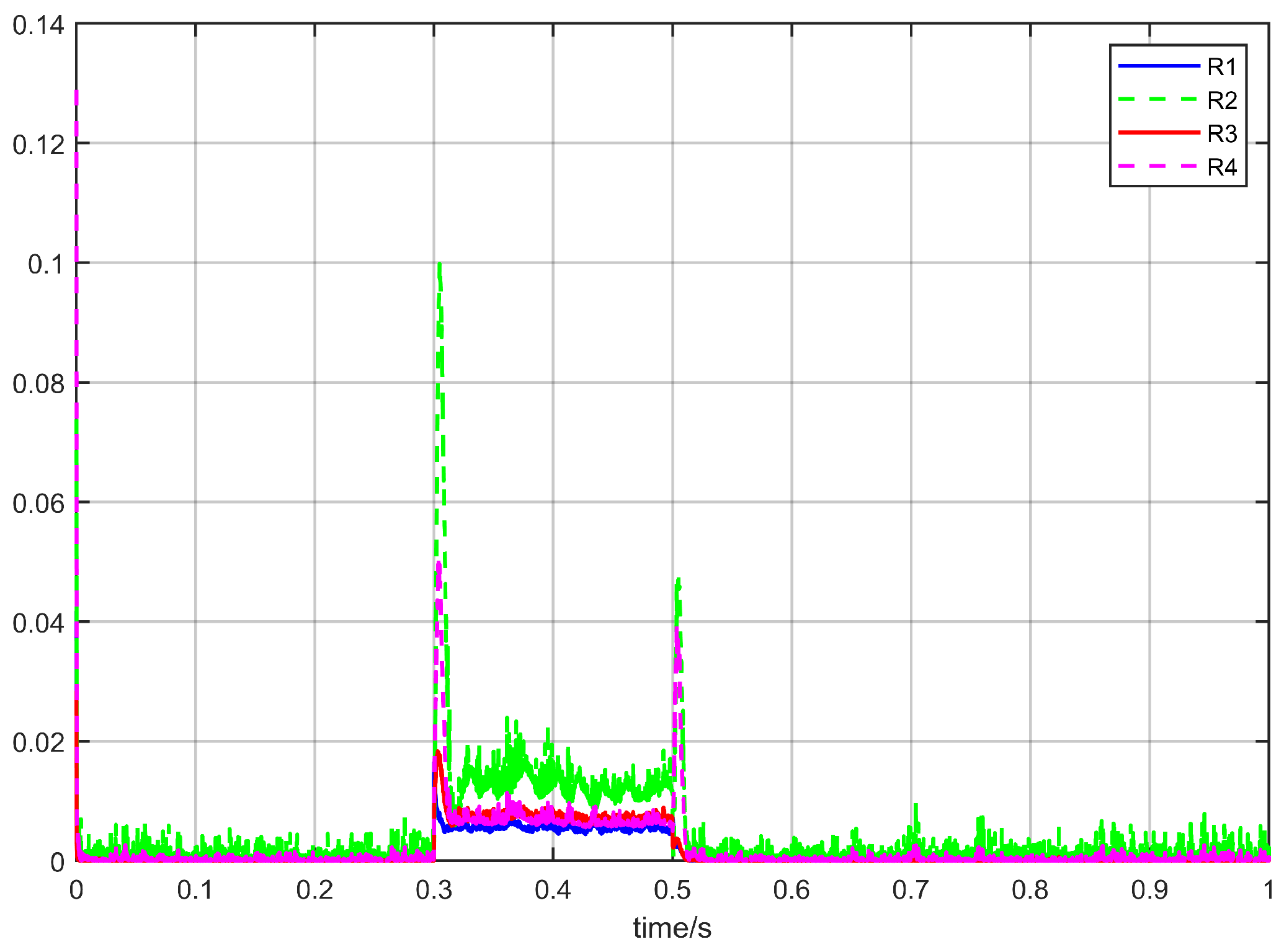 Electronics 13 01612 g005