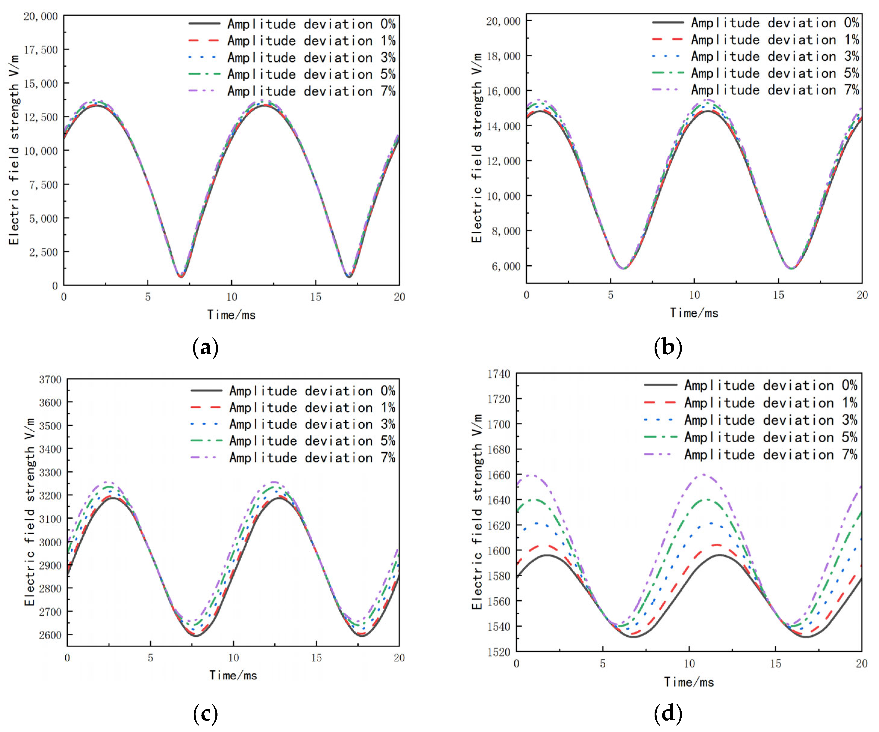 Electronics 13 01615 g012