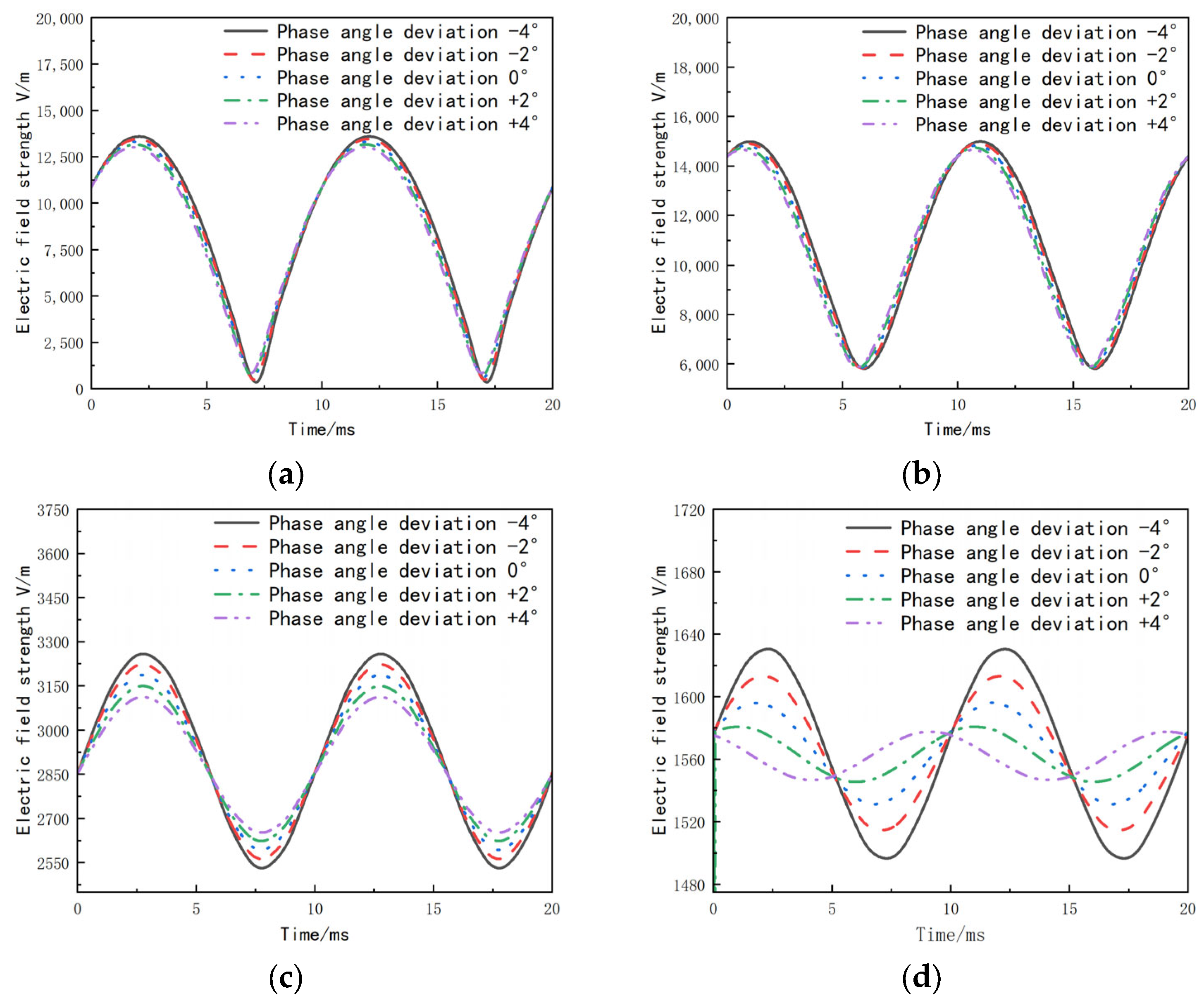 Electronics 13 01615 g014