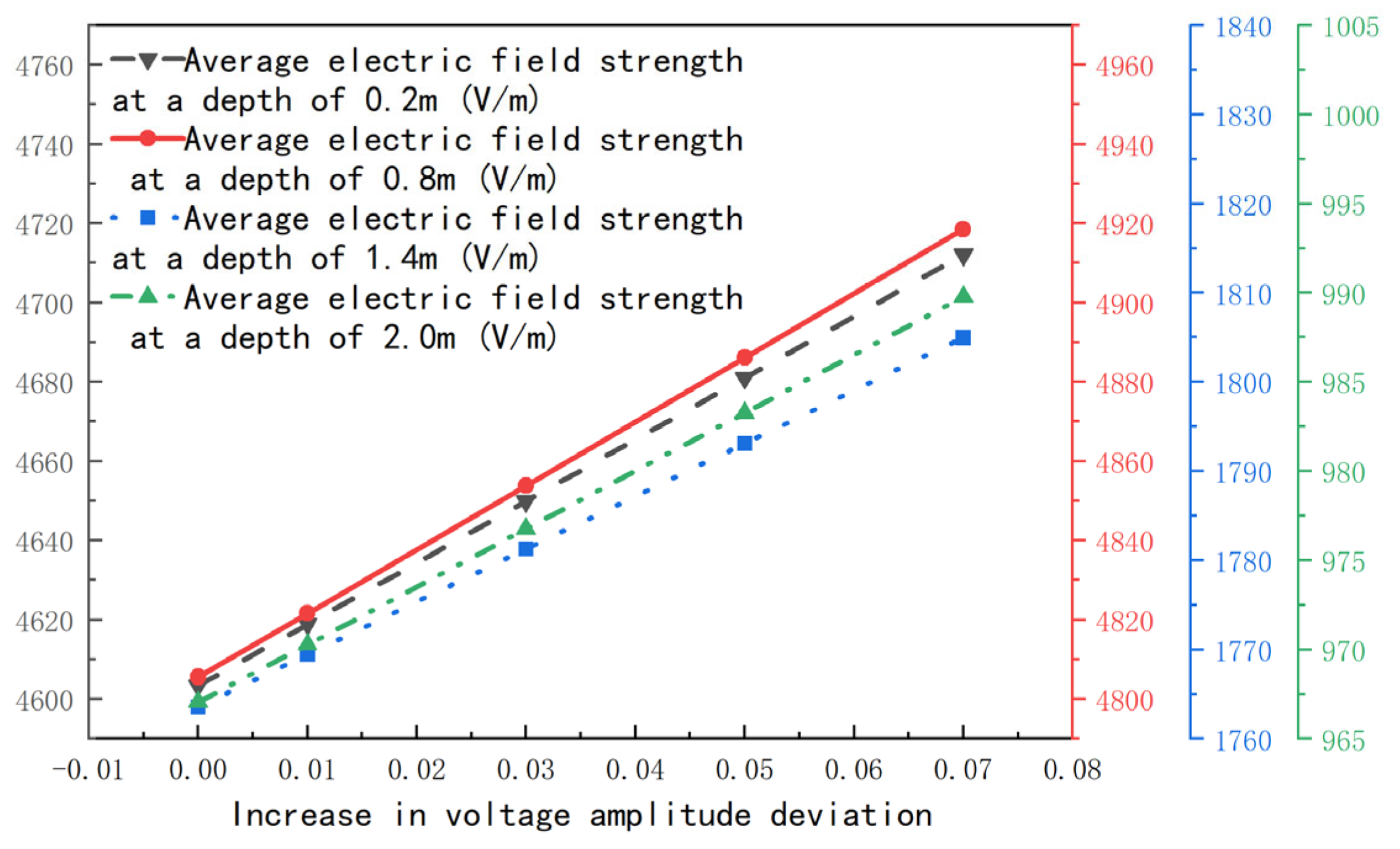 Electronics 13 01615 g015