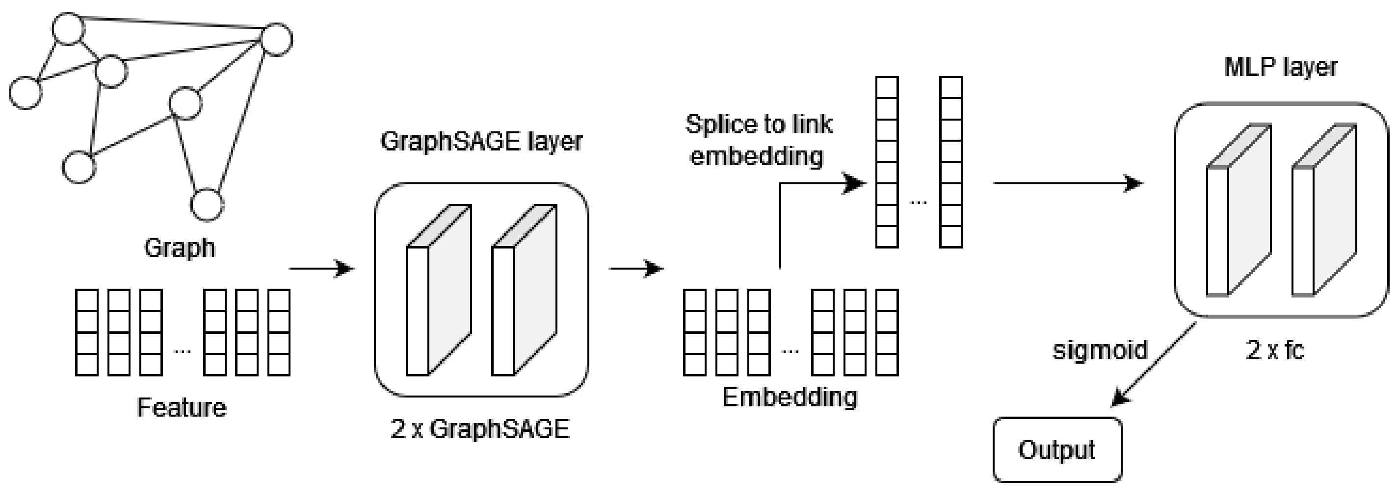 Electronics 13 01617 g001