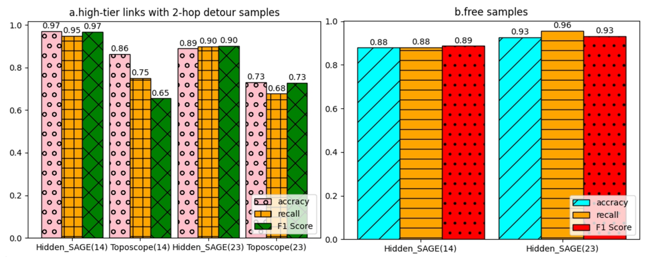 Electronics 13 01617 g007
