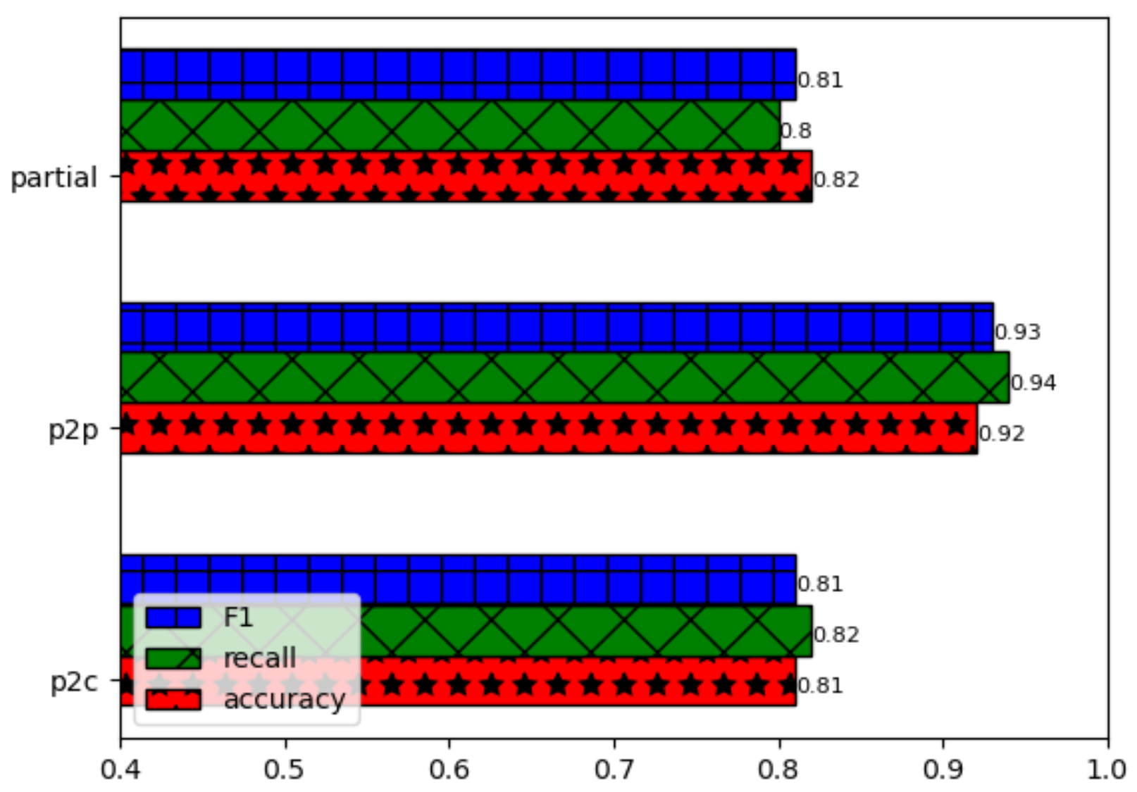 Electronics 13 01617 g008