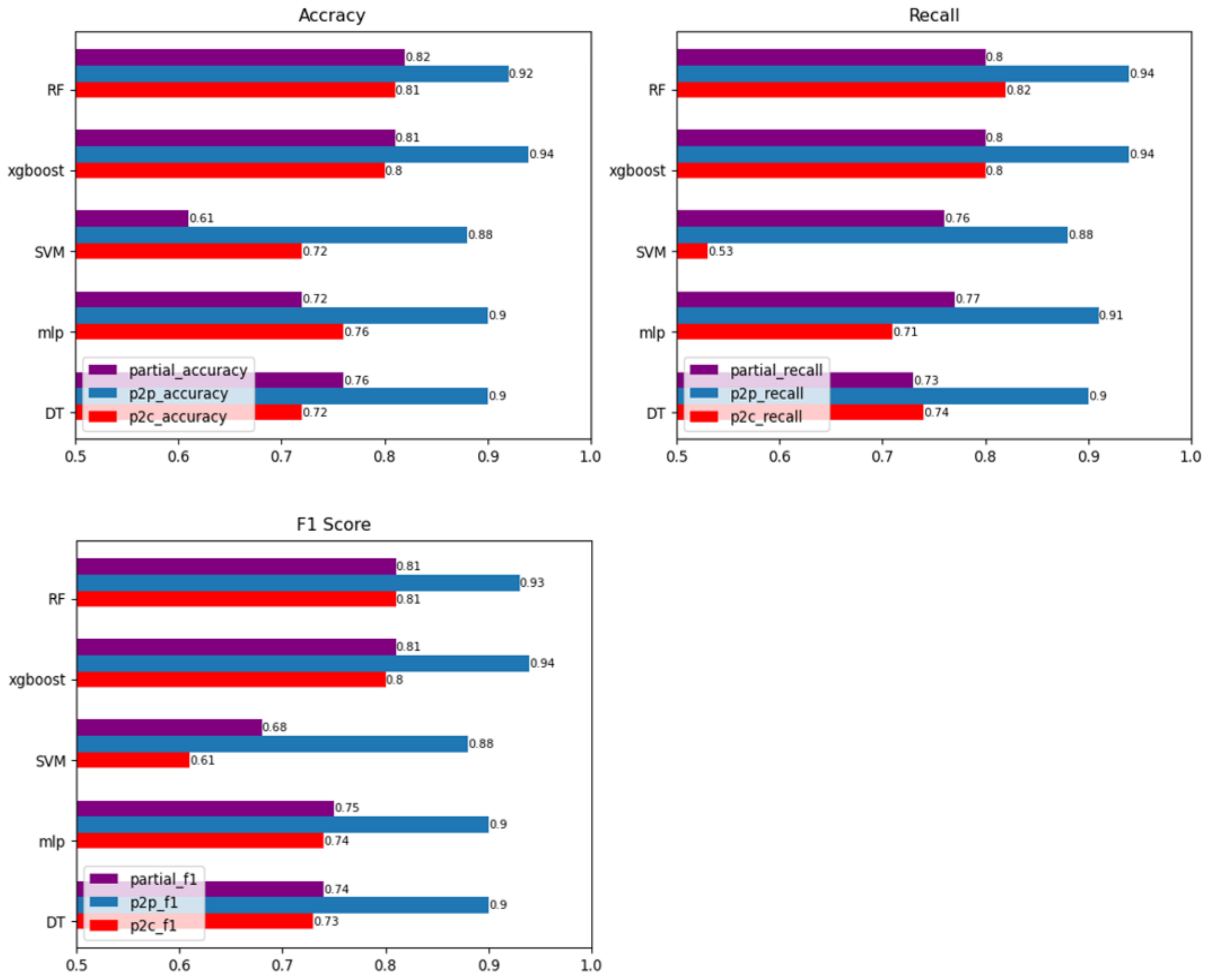 Electronics 13 01617 g010