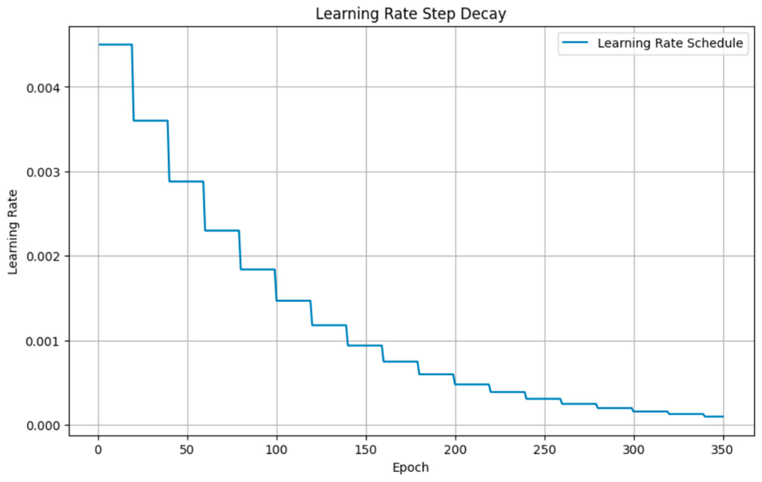 Electronics 13 01629 g003