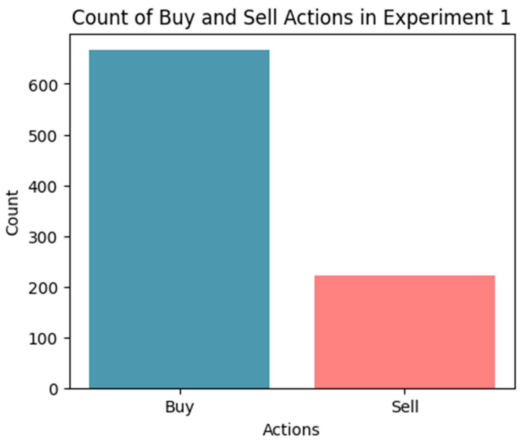 Electronics 13 01629 g004