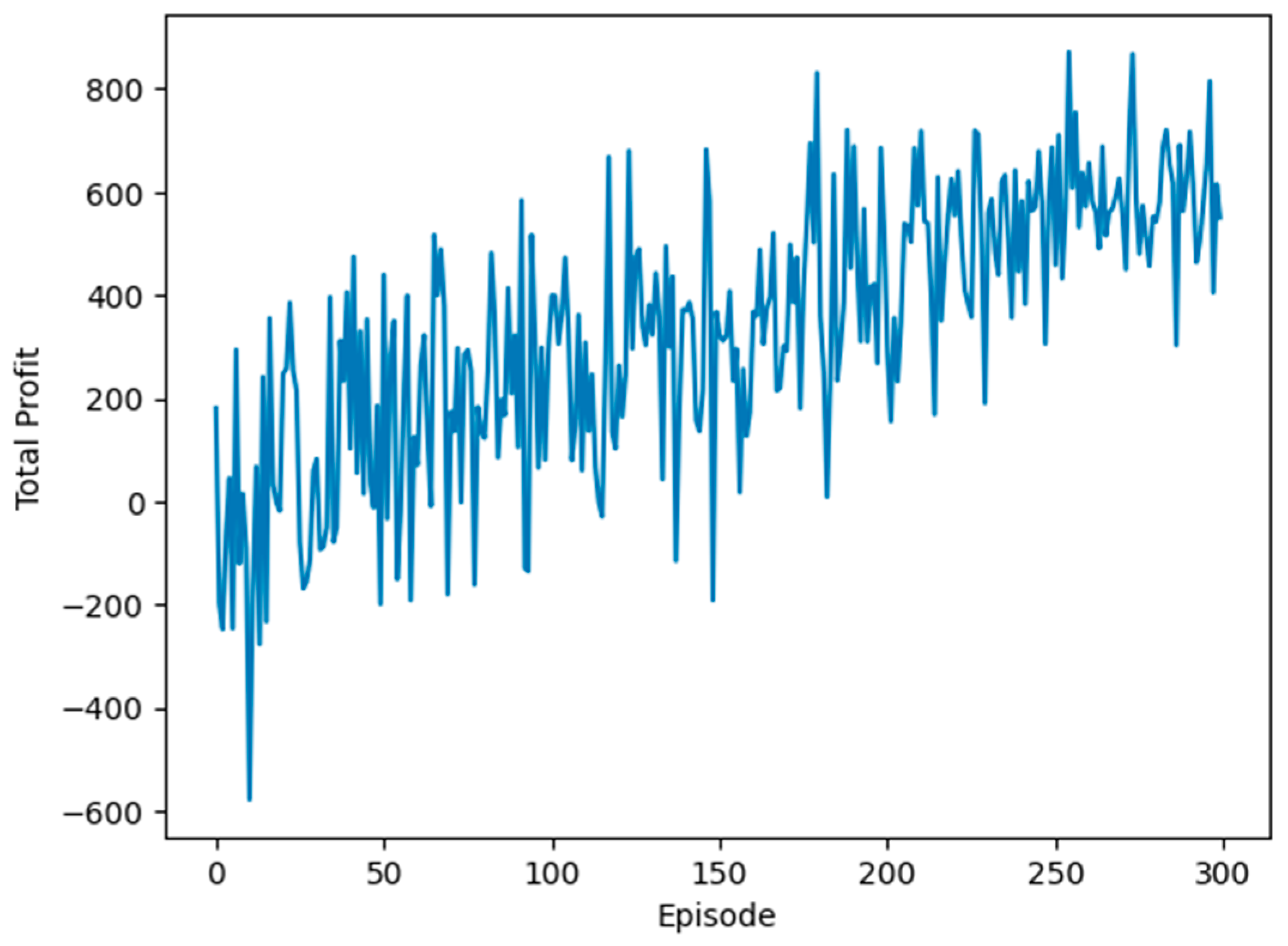 Electronics 13 01629 g005