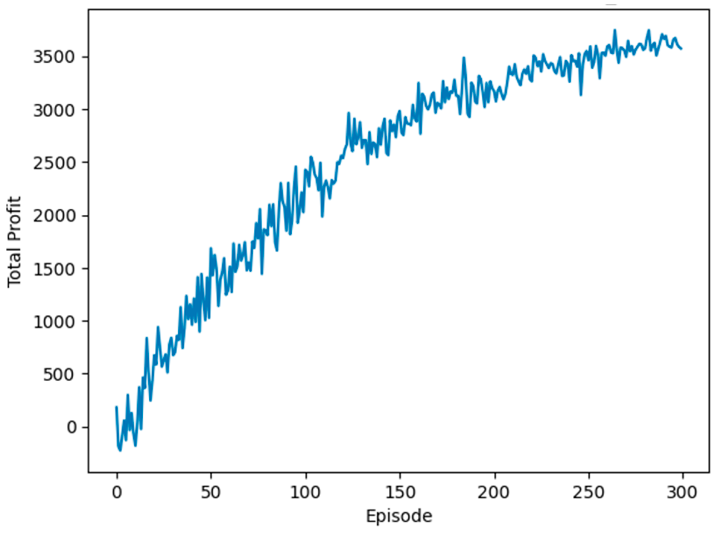 Electronics 13 01629 g007