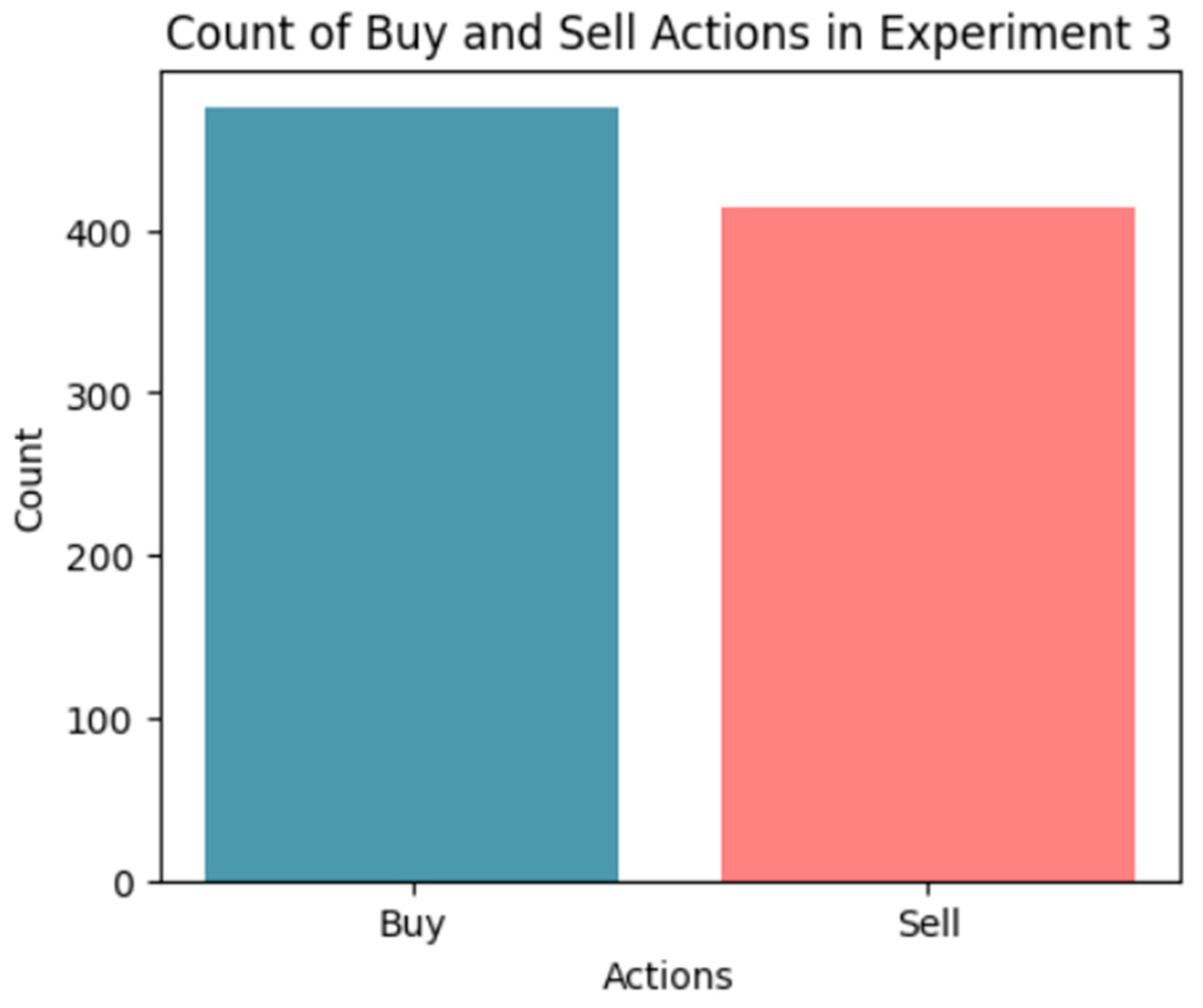 Electronics 13 01629 g008