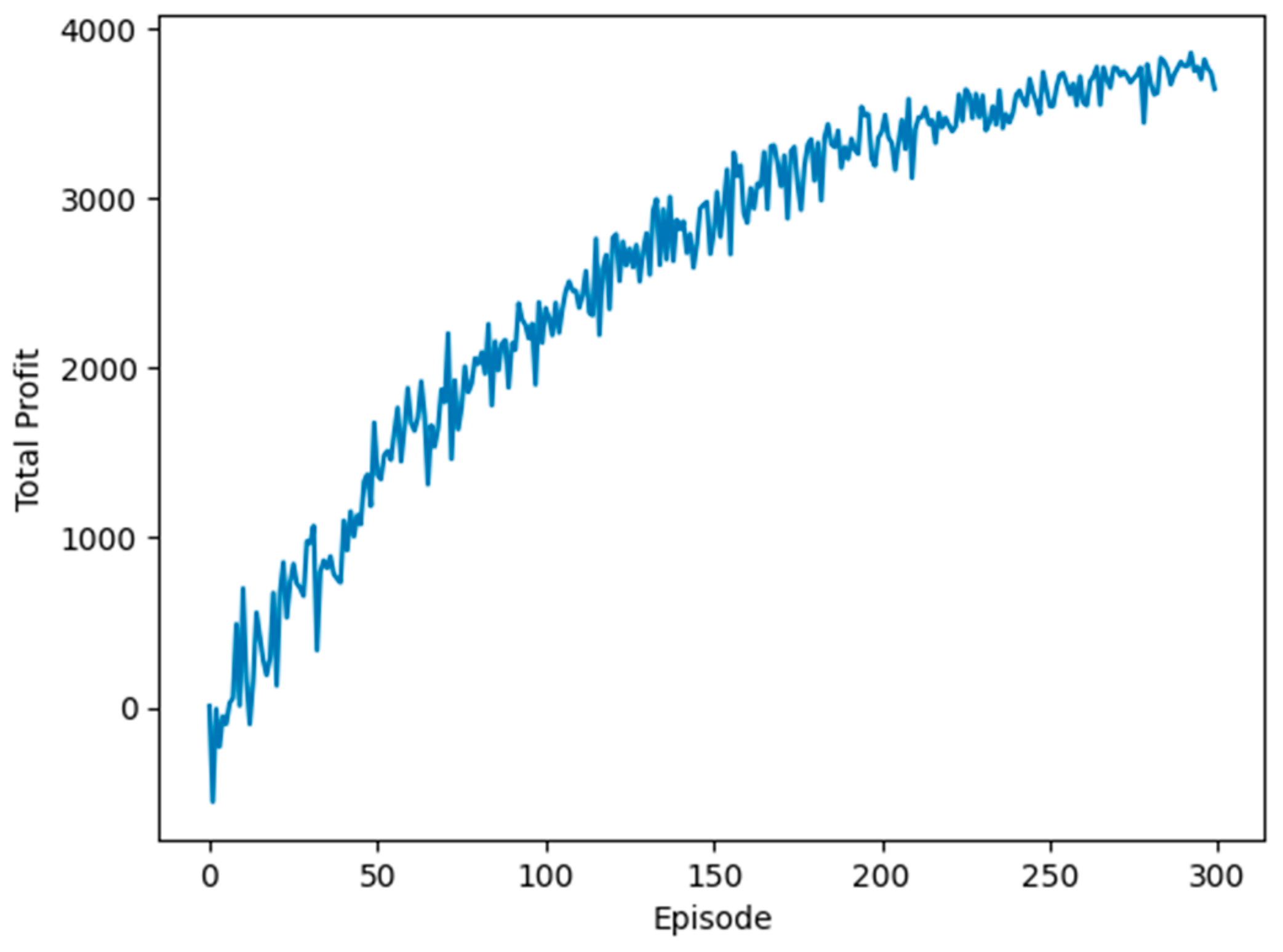 Electronics 13 01629 g009
