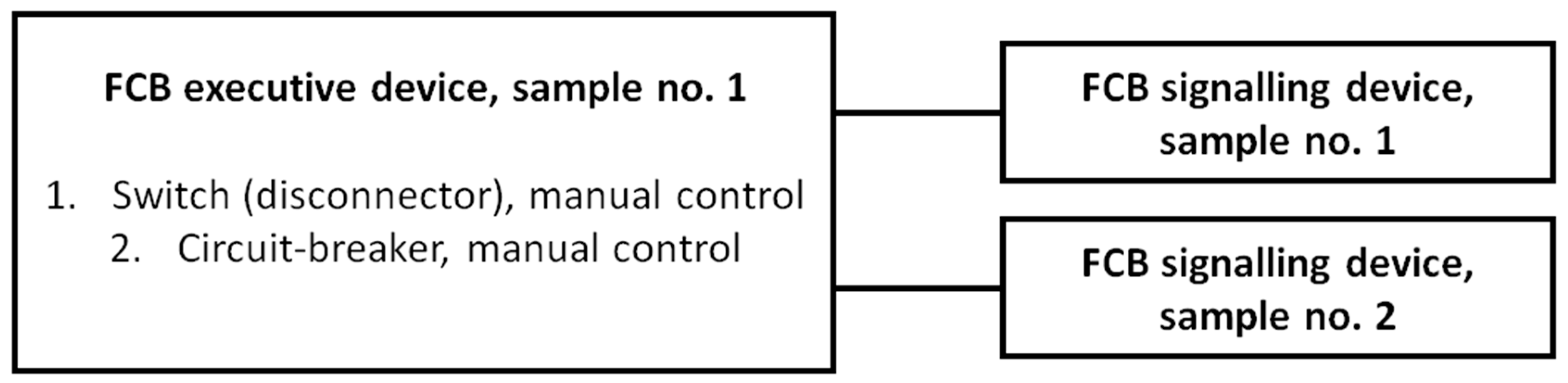 Electronics 13 01633 g003