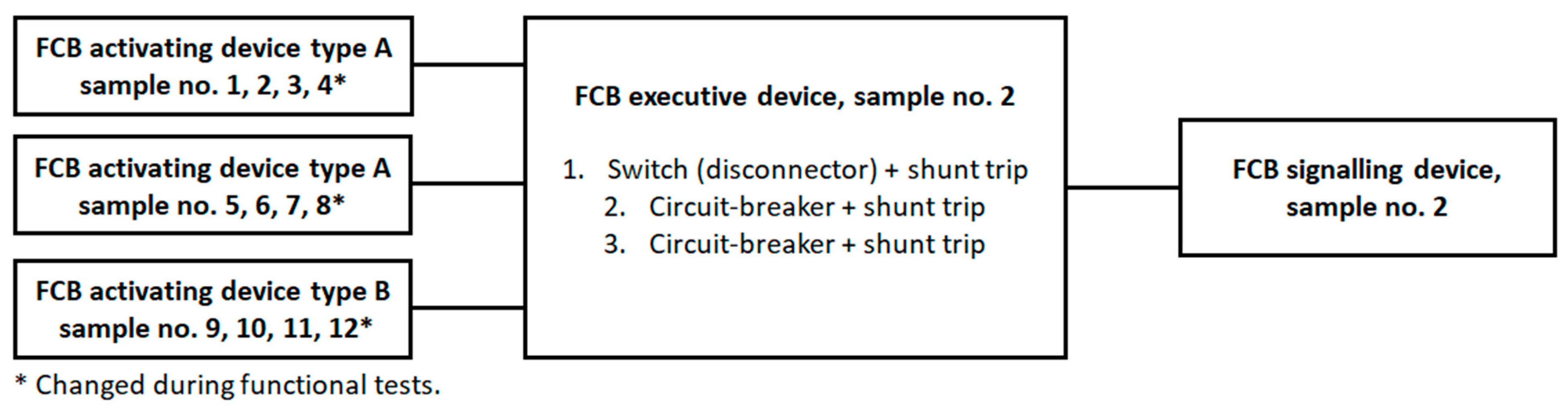 Electronics 13 01633 g004