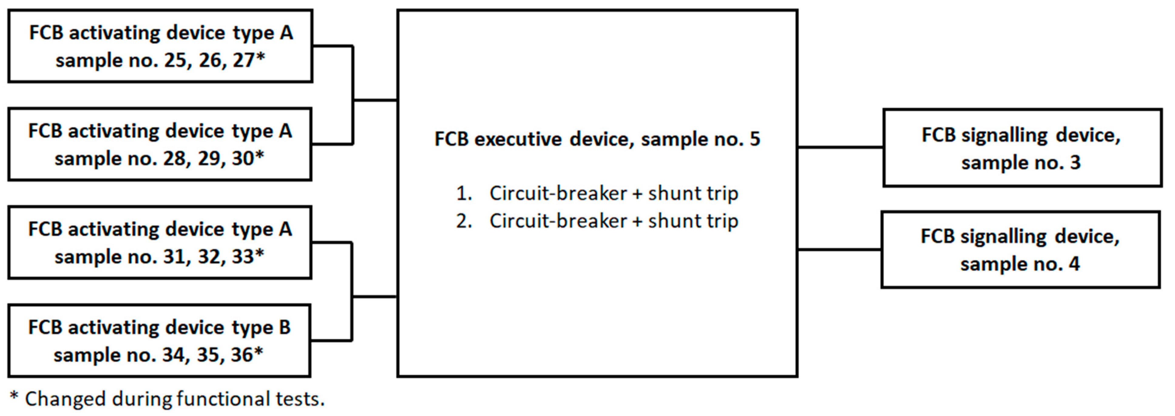 Electronics 13 01633 g007