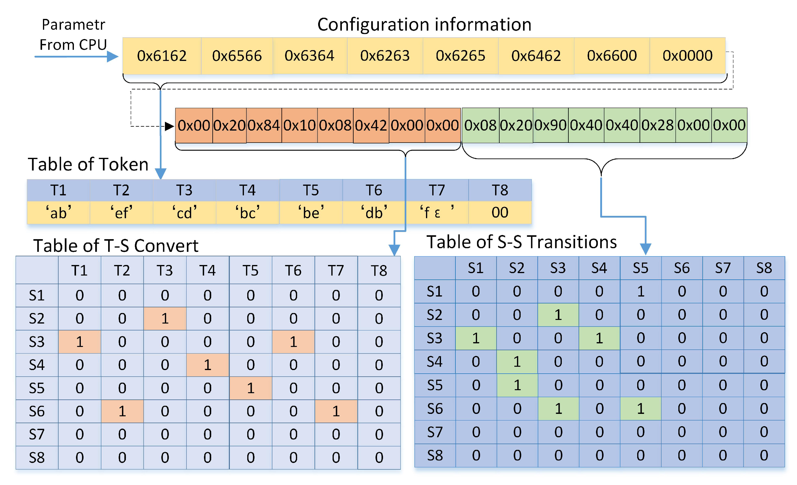 Electronics 13 01635 g005