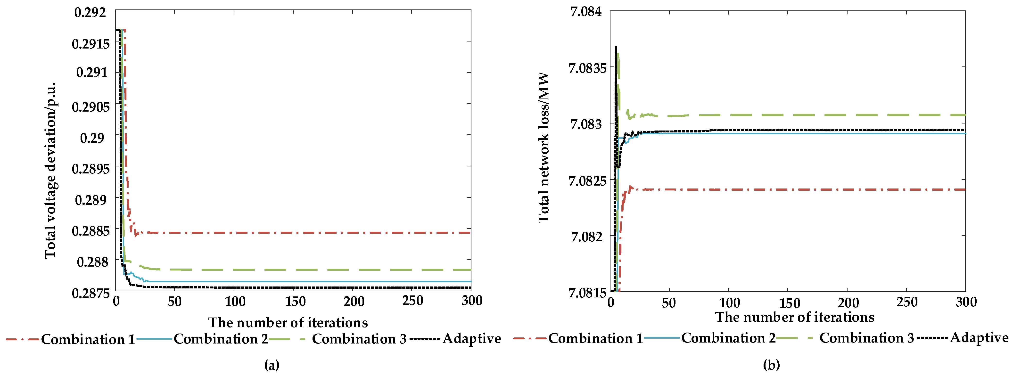 Electronics 13 01637 g007