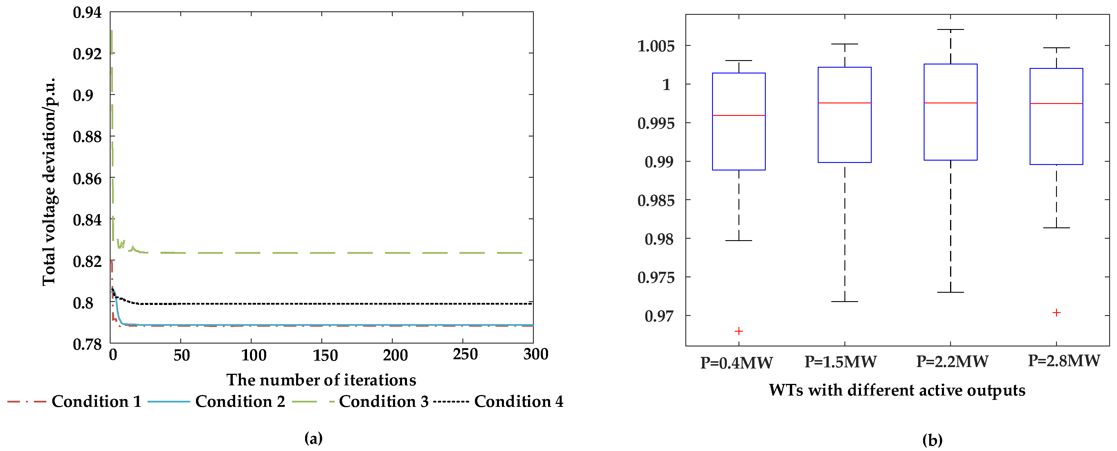 Electronics 13 01637 g008