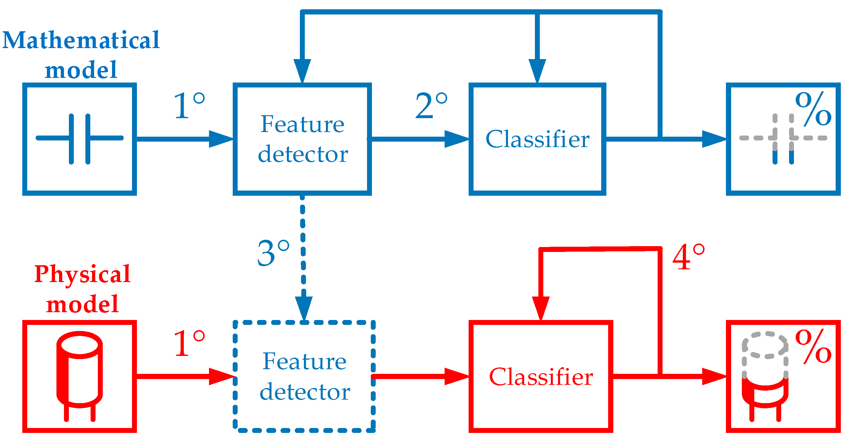 Electronics 13 01638 g011